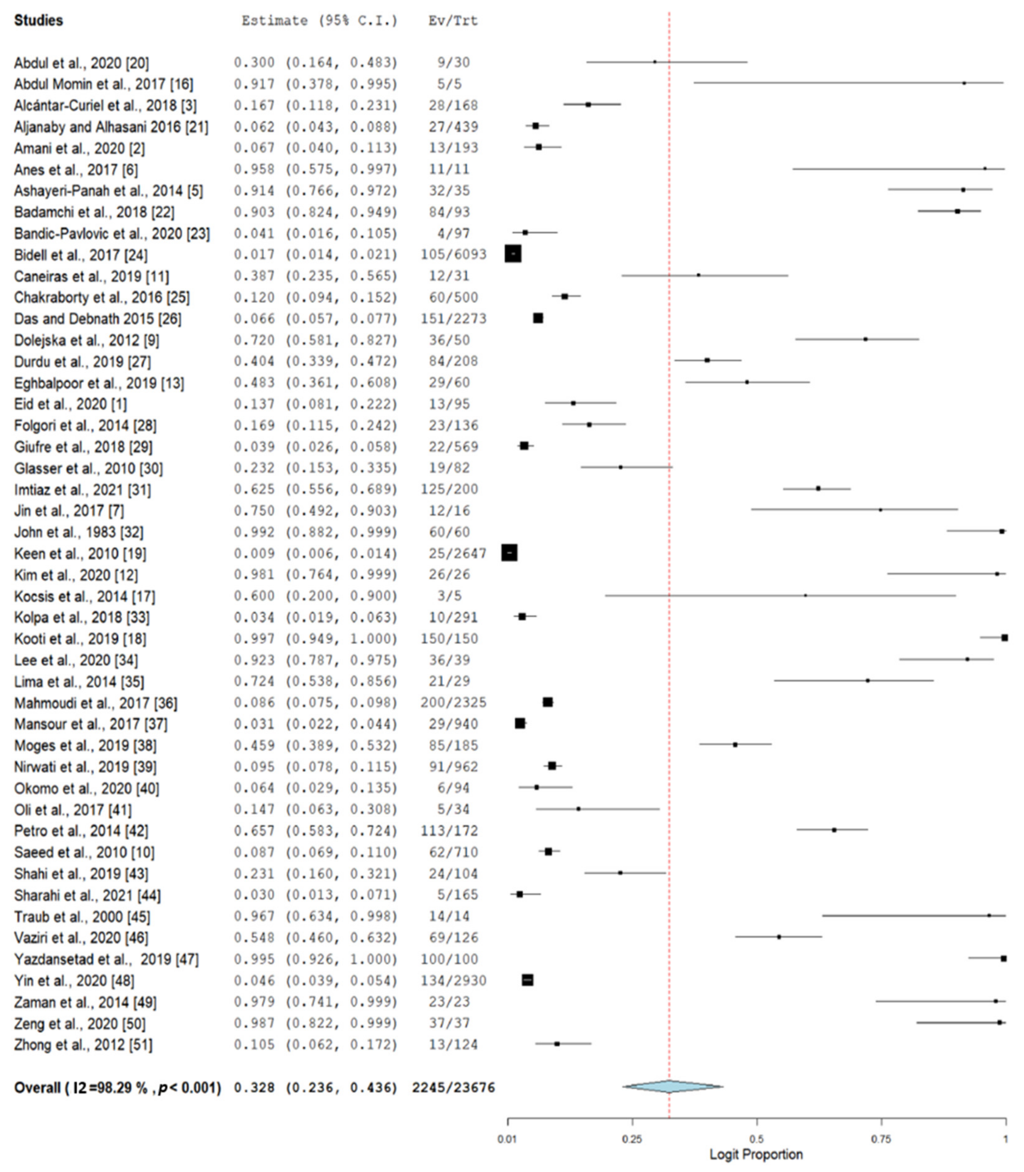 Antibiotics 10 01508 g003 Antibiotics 10 01508 g003