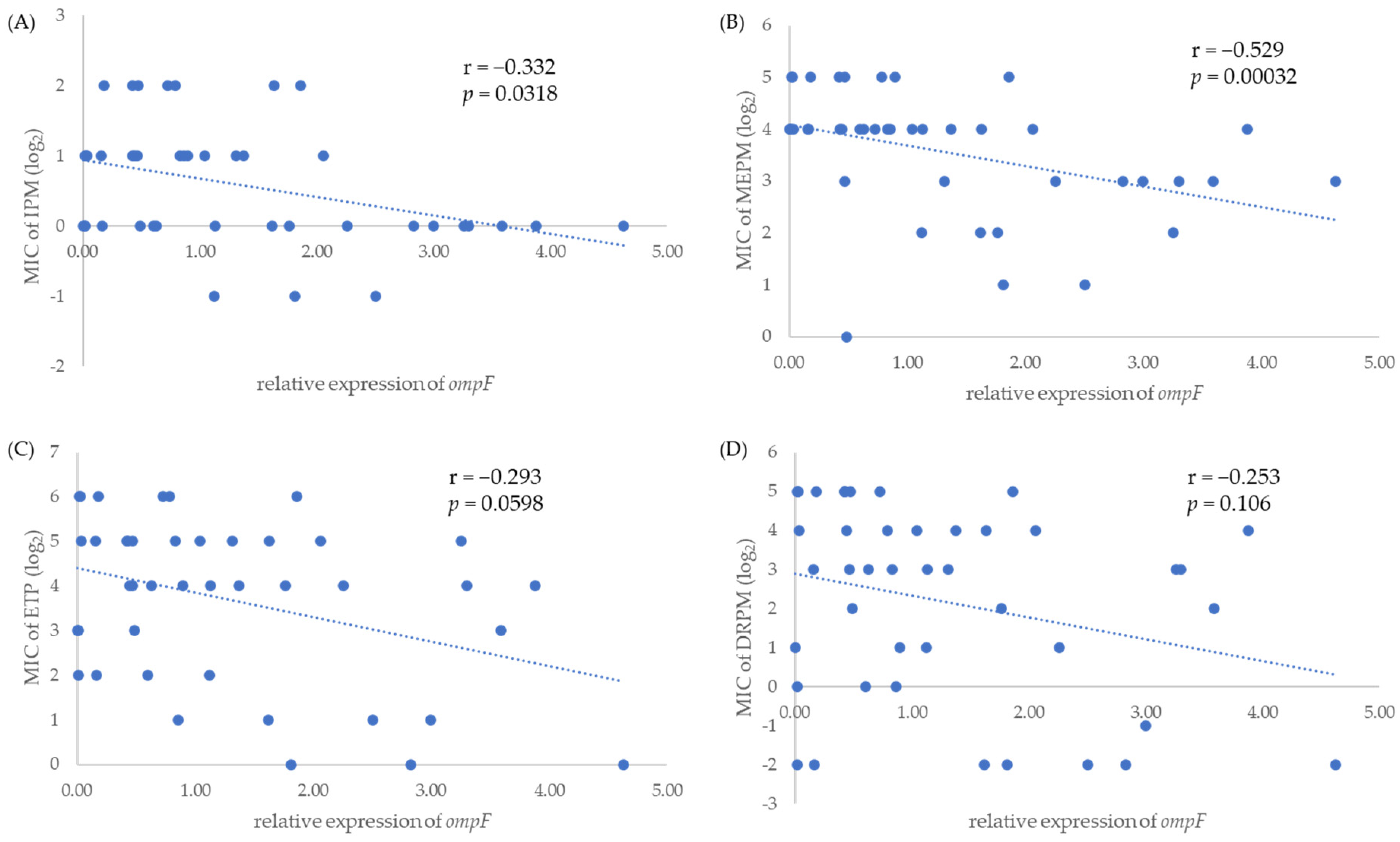 Antibiotics 11 00032 g002