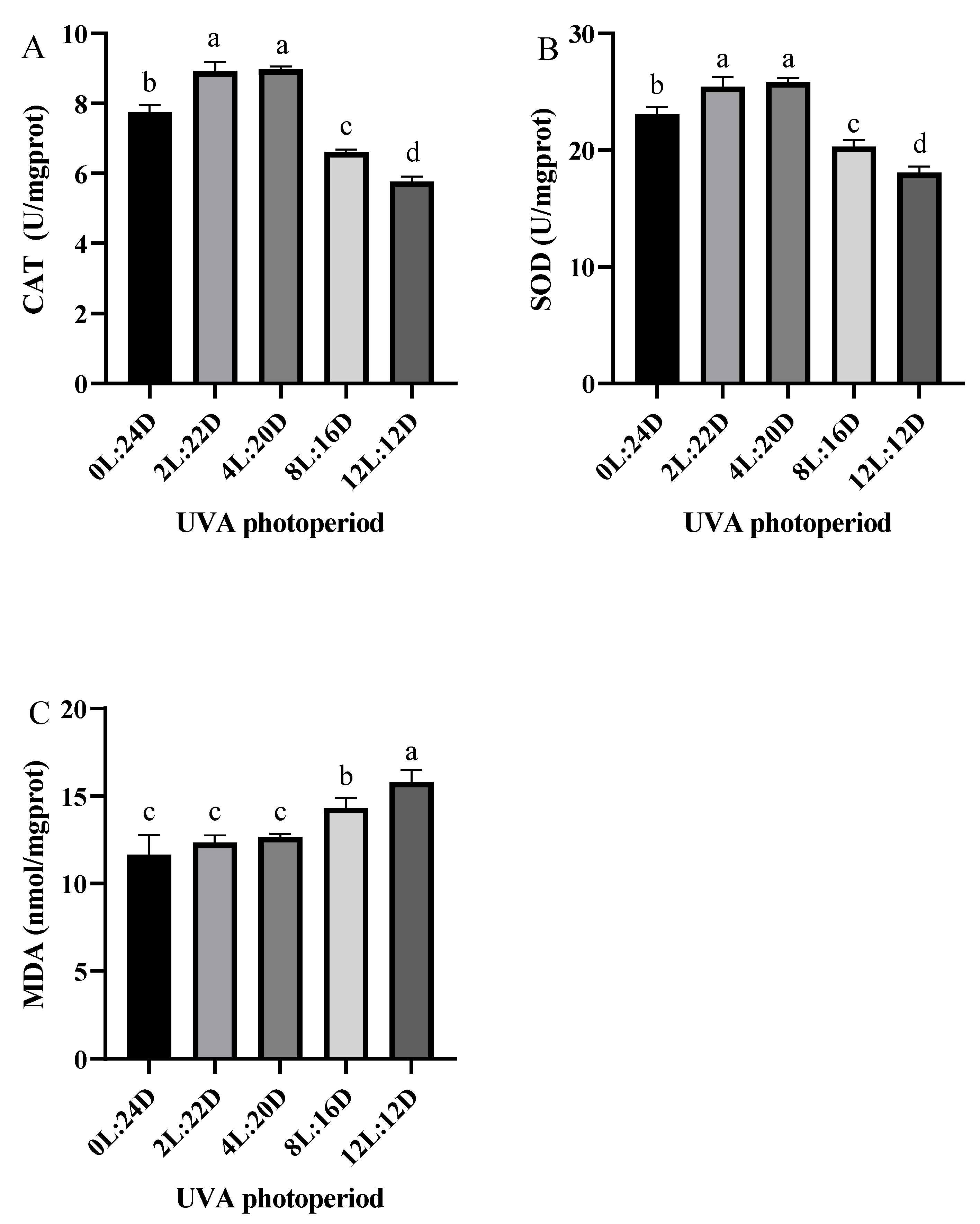 Antibiotics 11 00037 g003