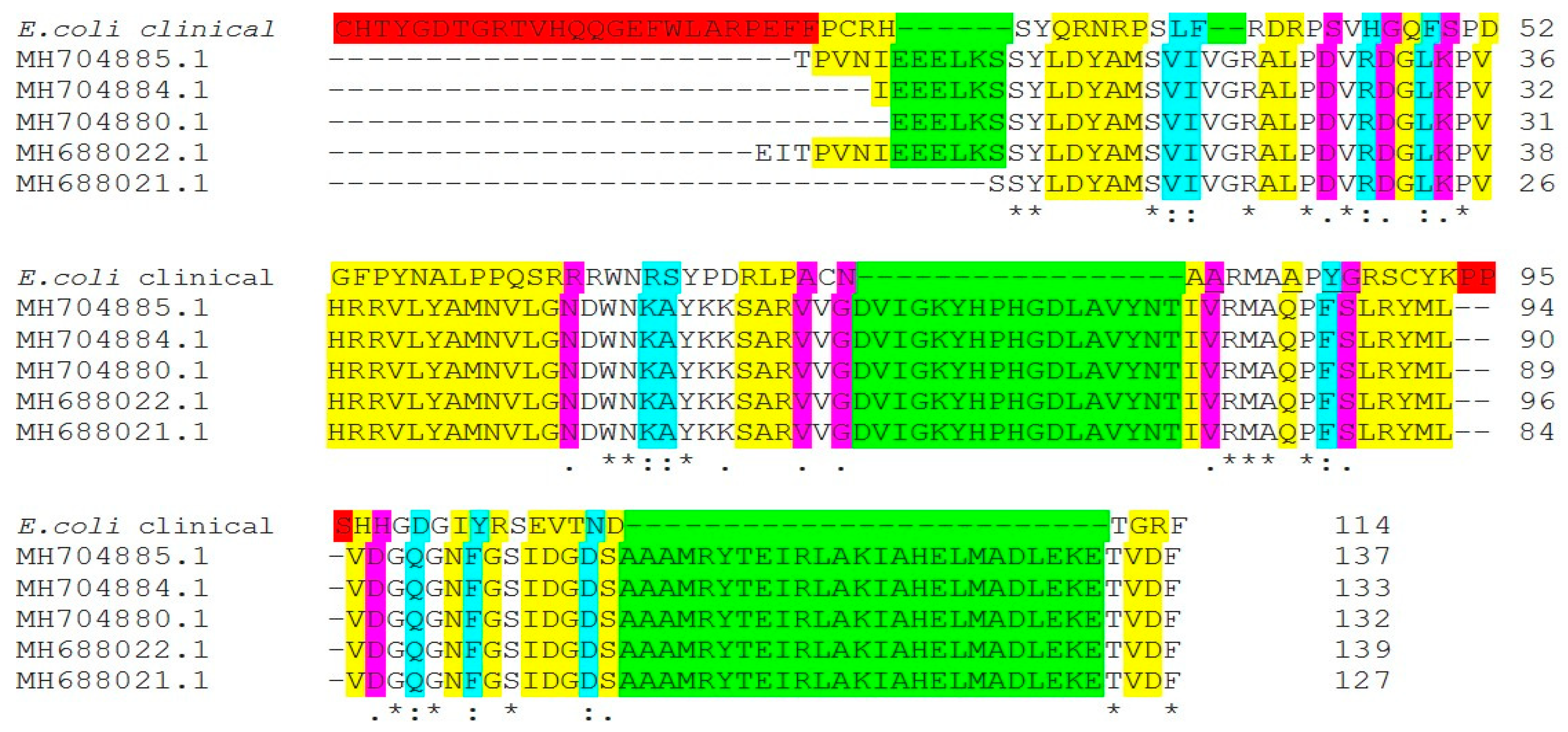 Antibiotics 11 00053 g003 Antibiotics 11 00053 g003