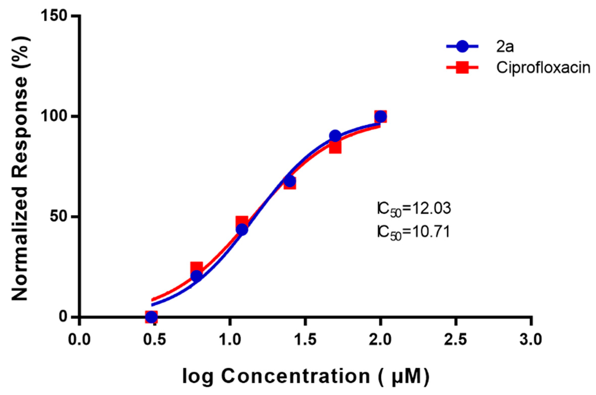 Antibiotics 11 00053 g005 Antibiotics 11 00053 g005