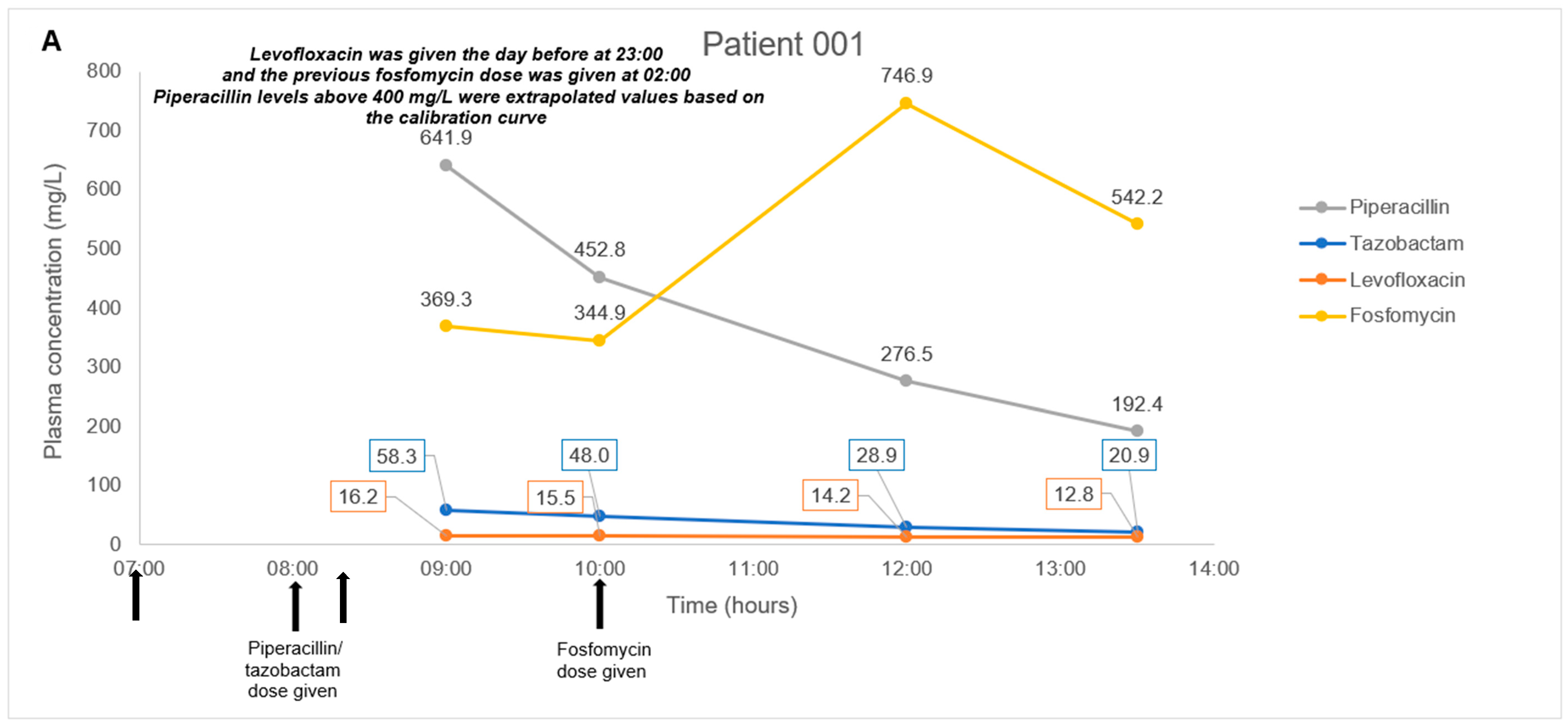 Antibiotics 11 00054 g001a Antibiotics 11 00054 g001a