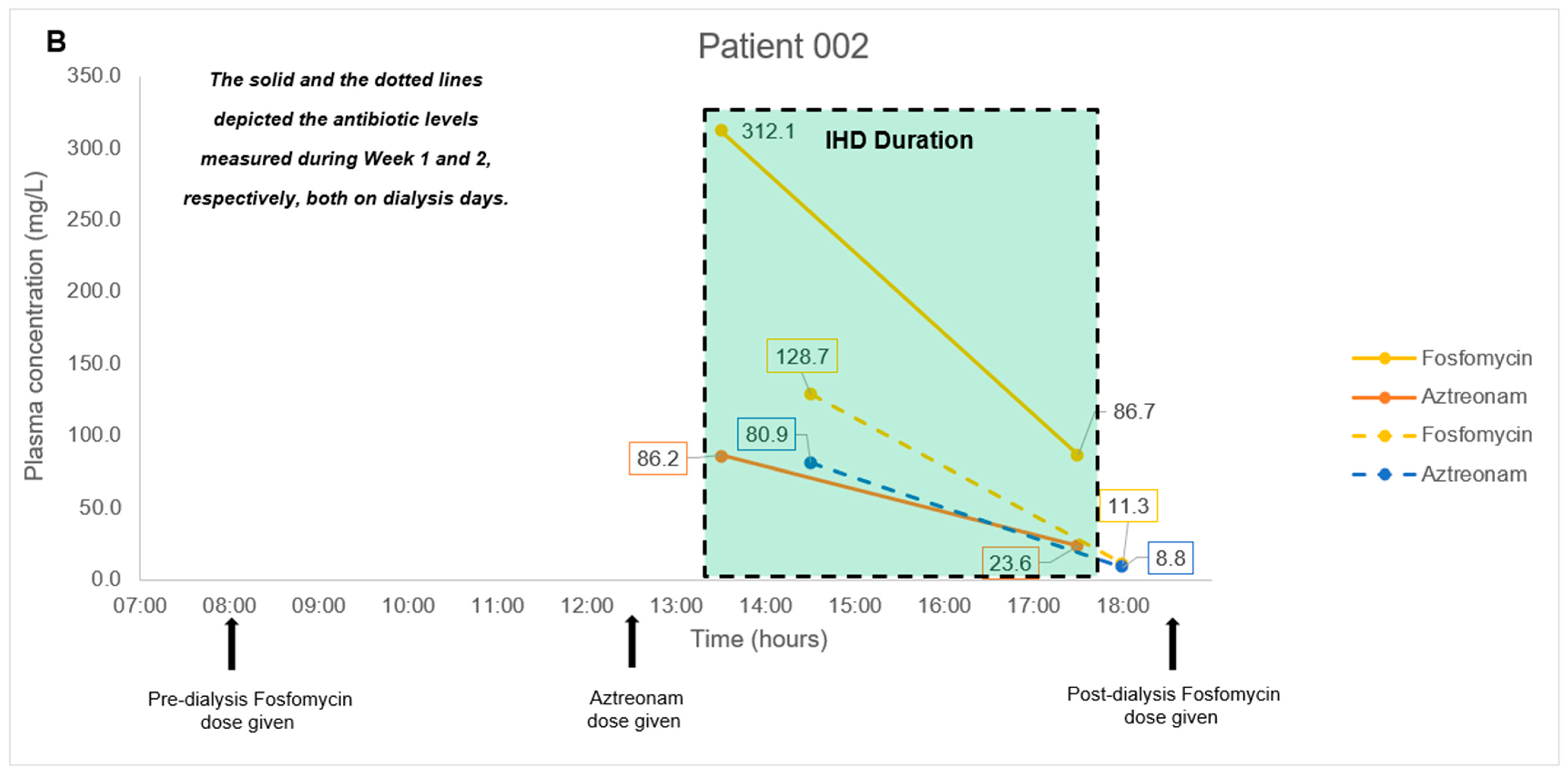 Antibiotics 11 00054 g001b Antibiotics 11 00054 g001b