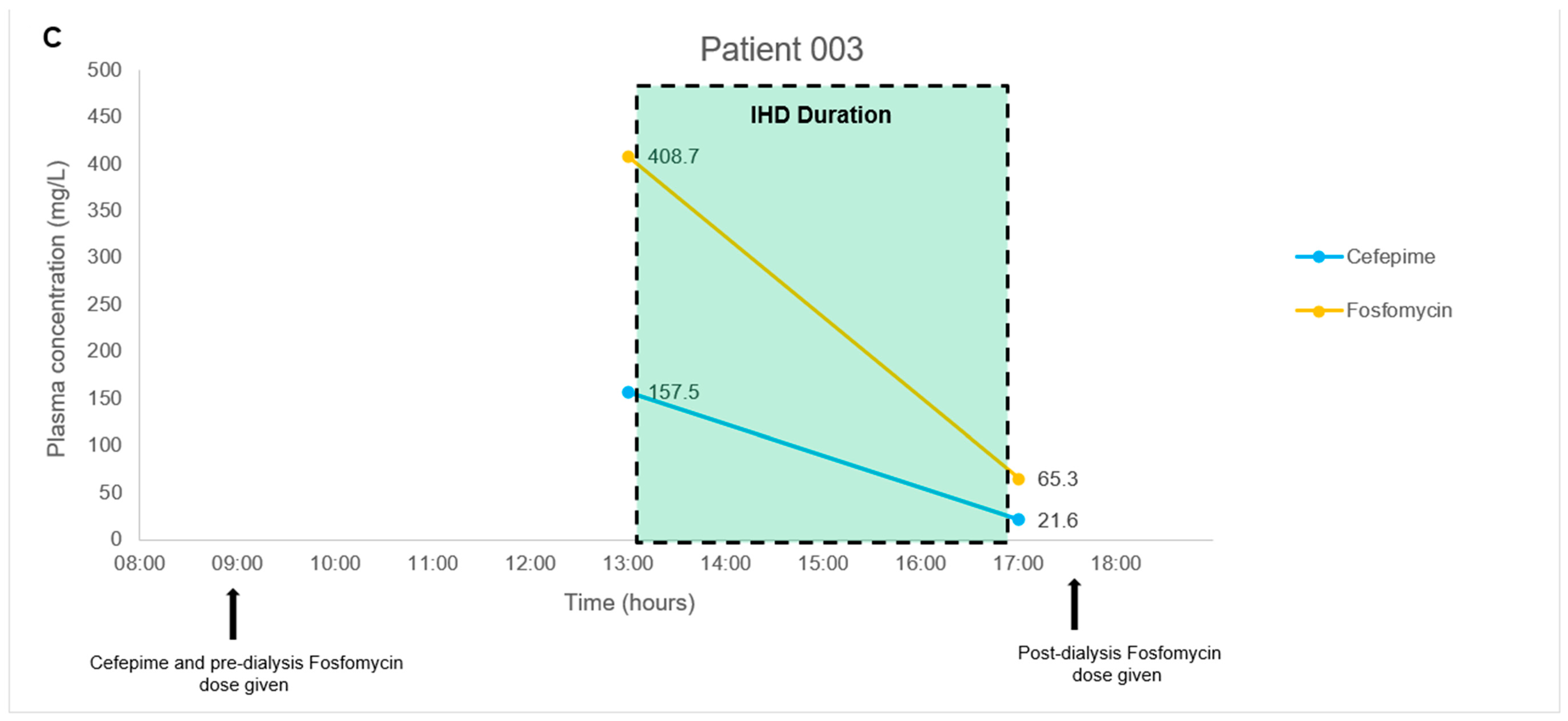 Antibiotics 11 00054 g001c Antibiotics 11 00054 g001c