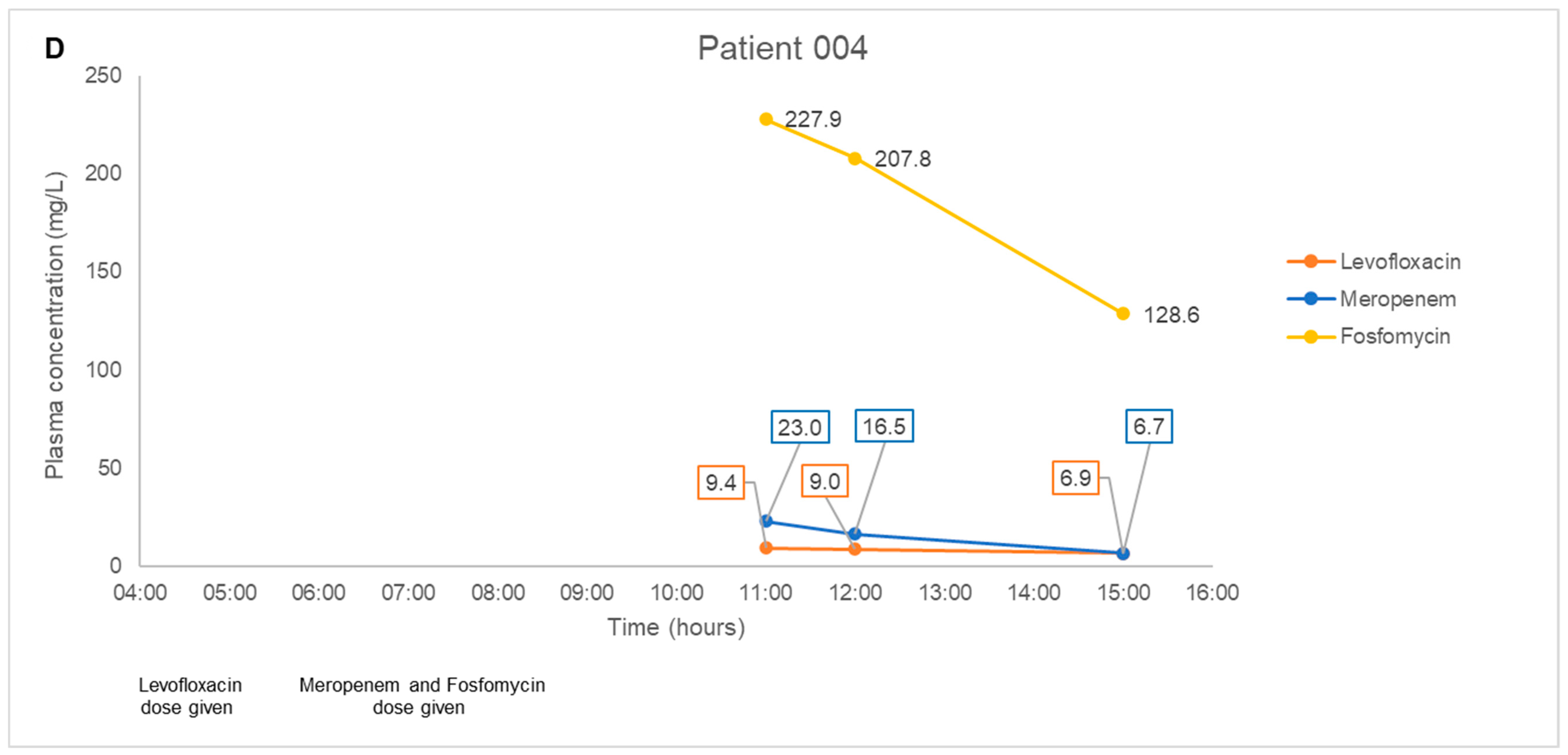 Antibiotics 11 00054 g001d Antibiotics 11 00054 g001d
