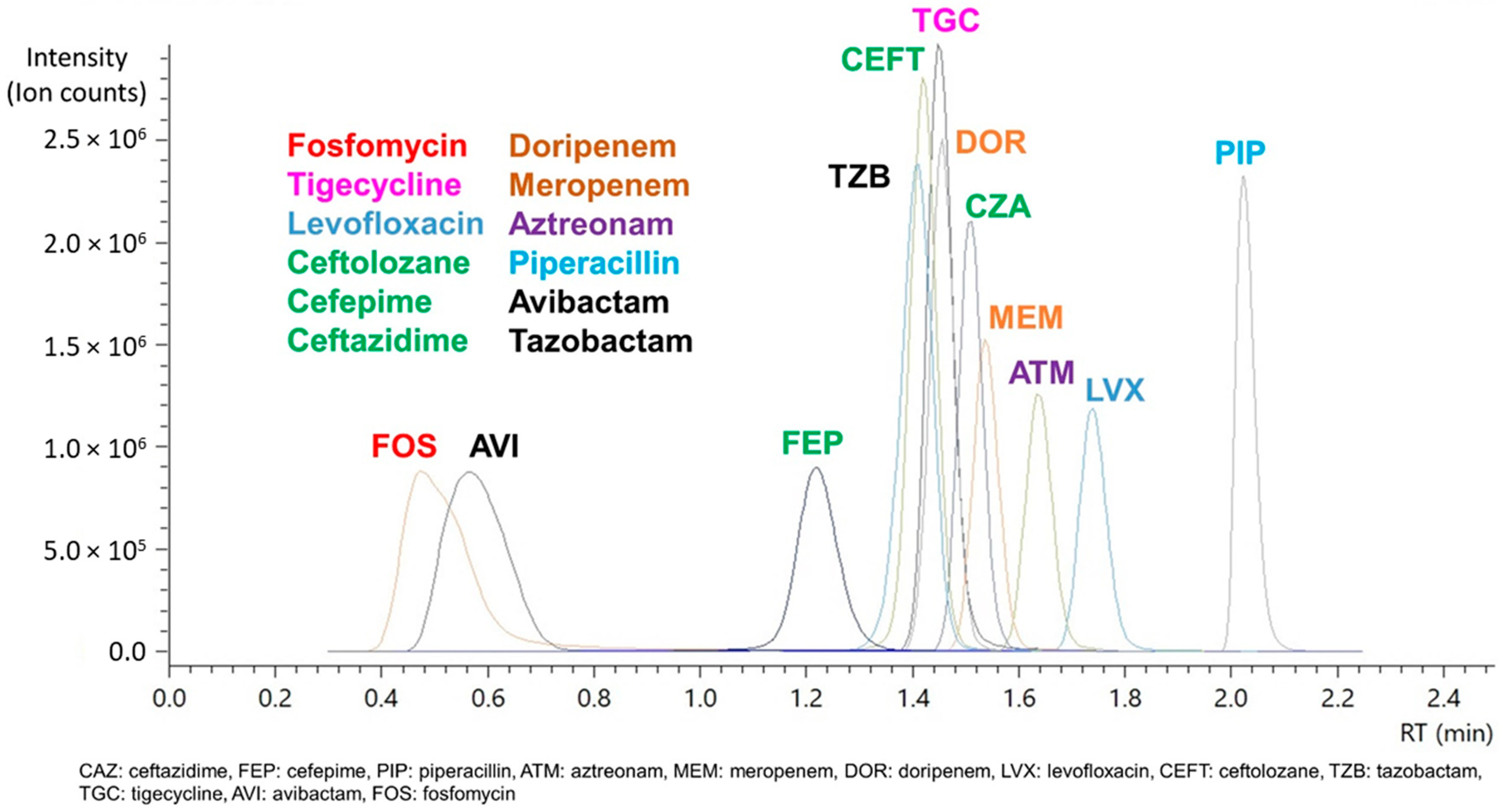 Antibiotics 11 00054 g002 Antibiotics 11 00054 g002