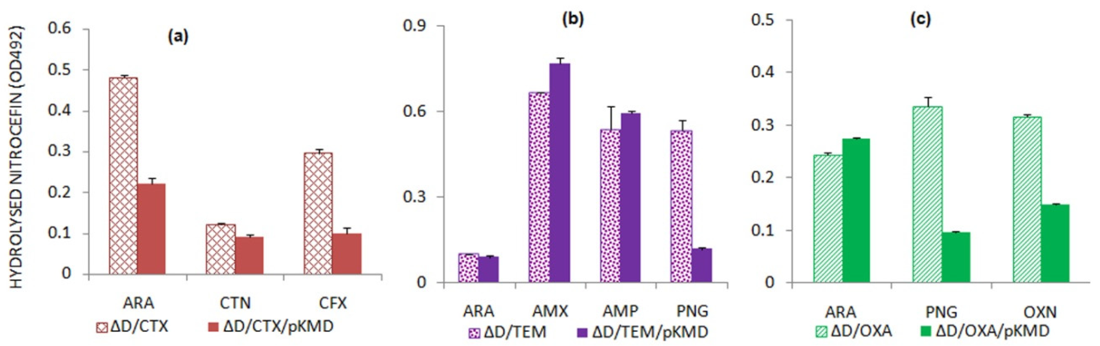 Antibiotics 11 00067 g002