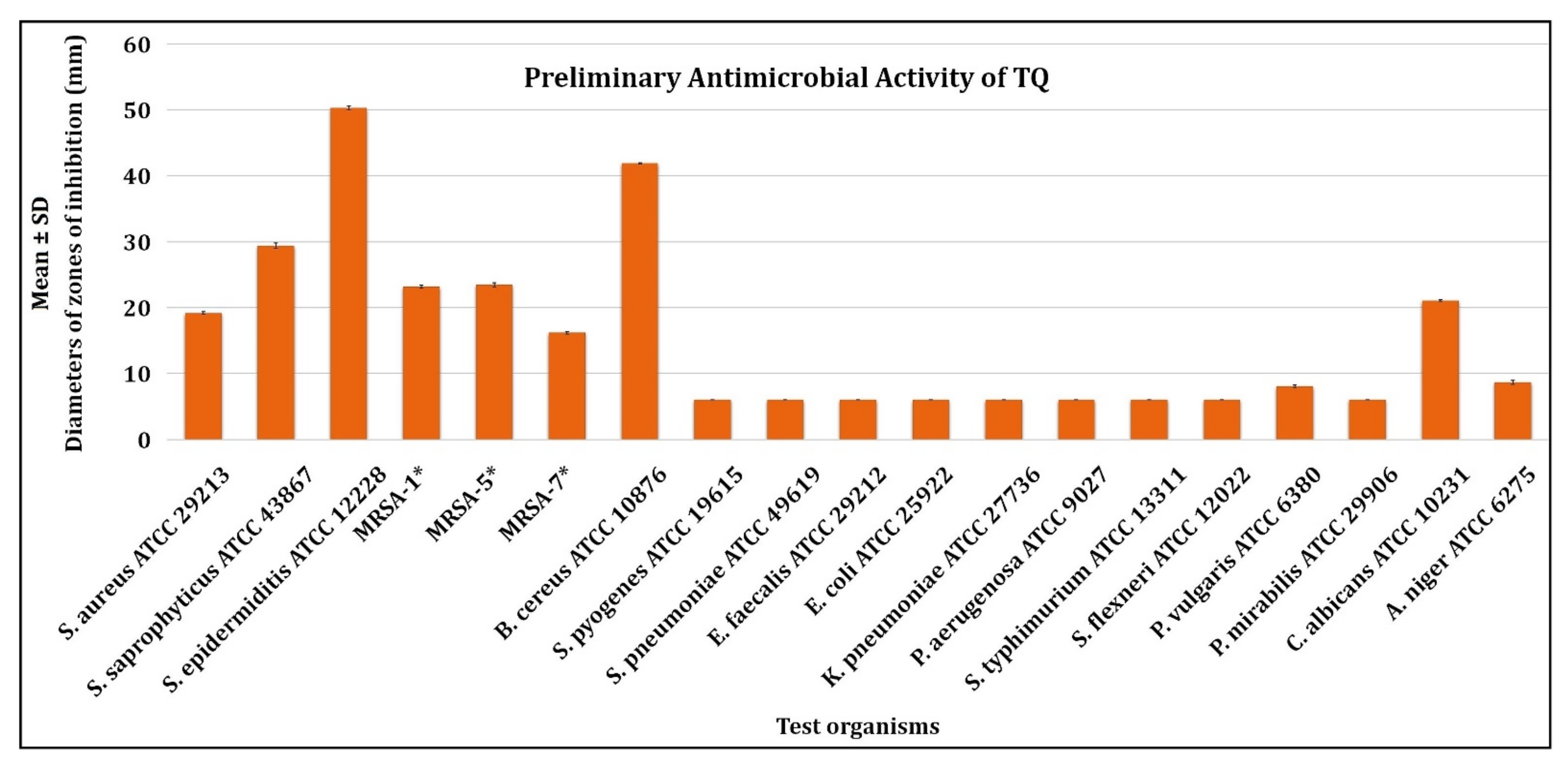 Antibiotics 11 00079 g003 Antibiotics 11 00079 g003