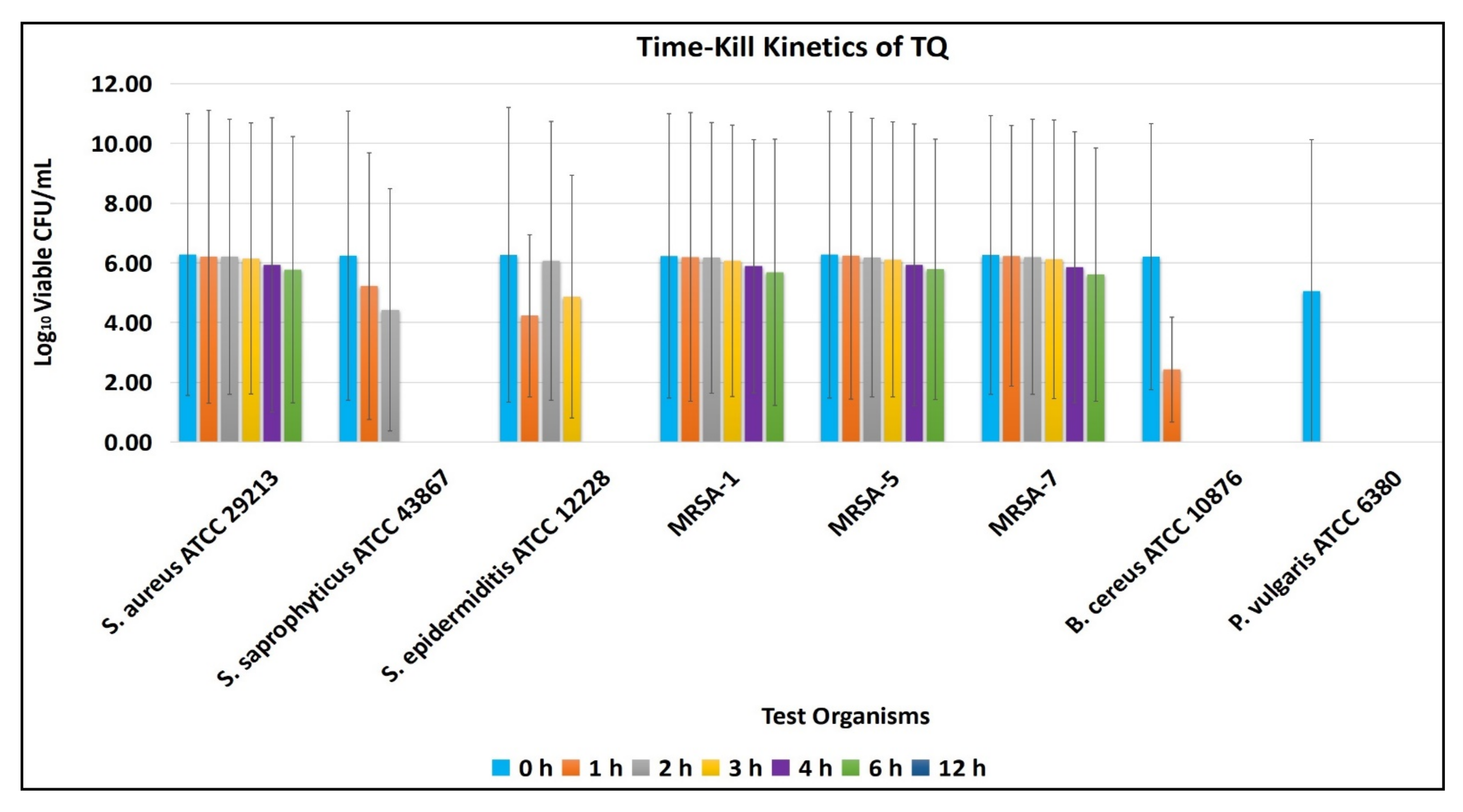 Antibiotics 11 00079 g004 Antibiotics 11 00079 g004