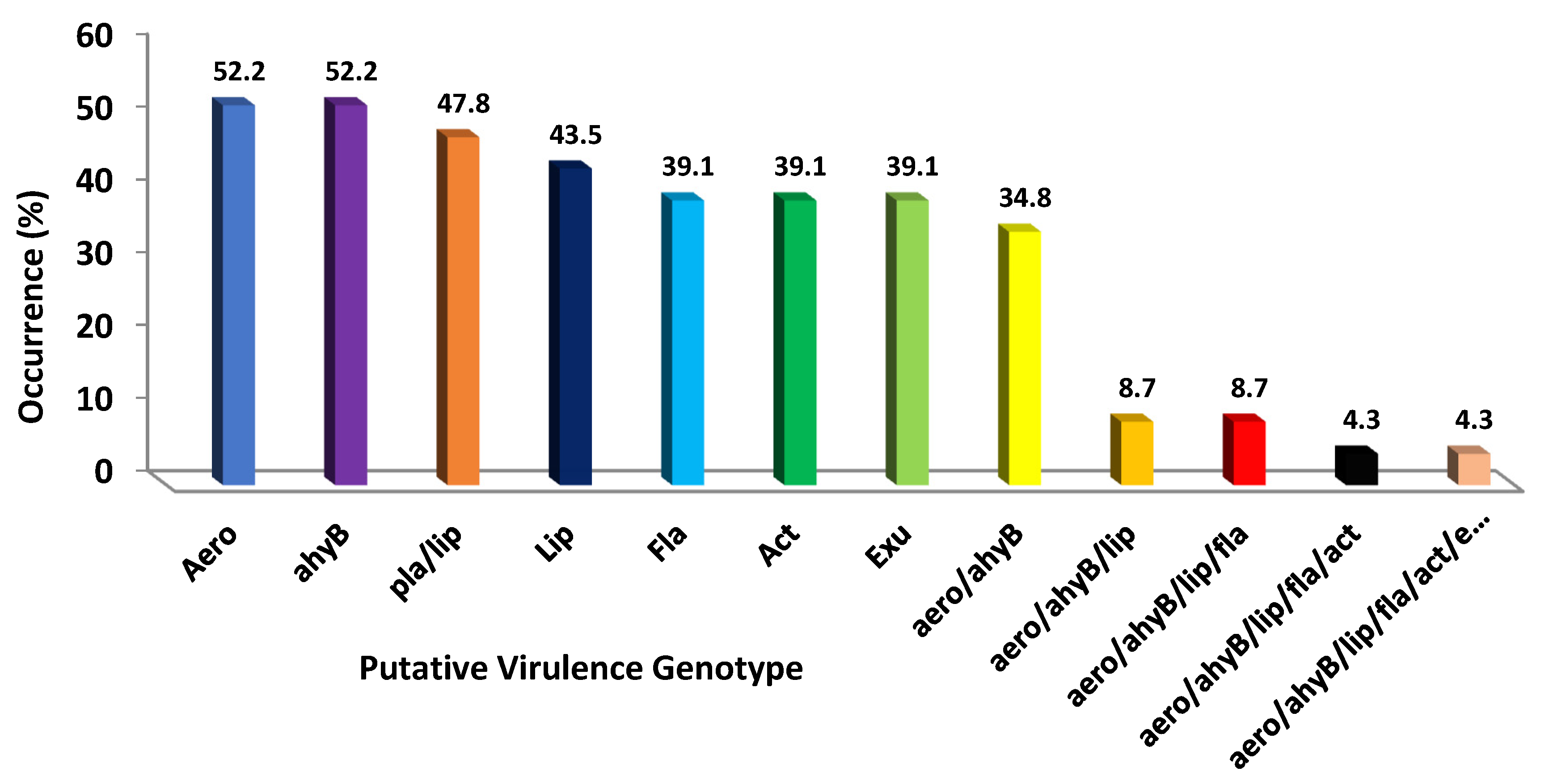 Antibiotics 11 00085 g001
