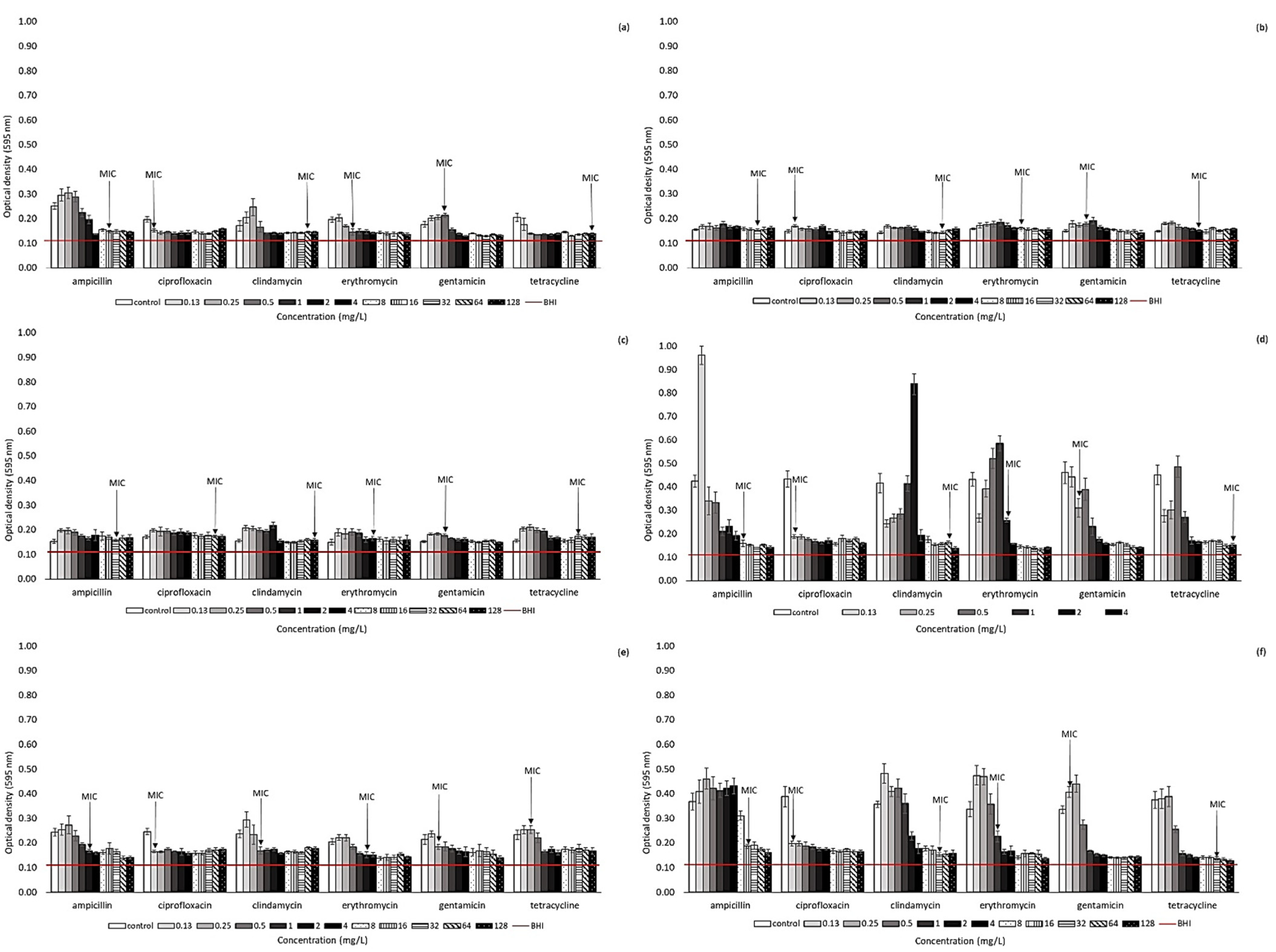 Antibiotics 11 00087 g001