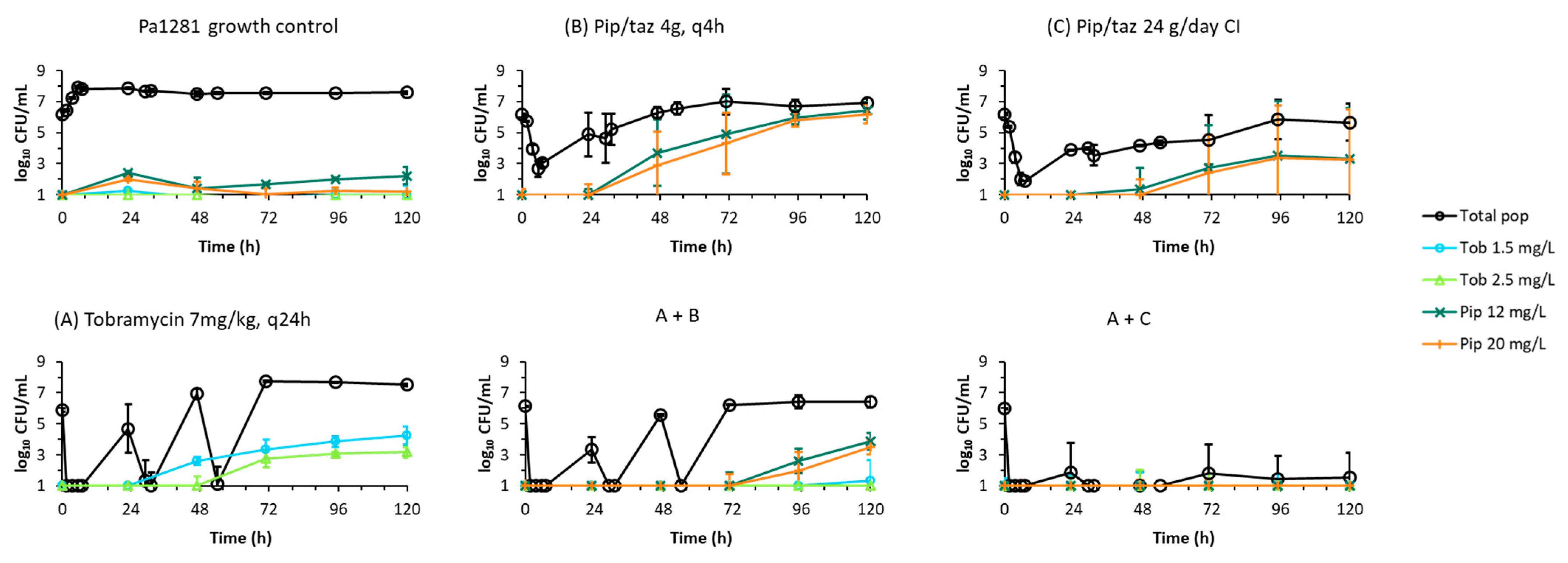 Antibiotics 11 00101 g002 Antibiotics 11 00101 g002