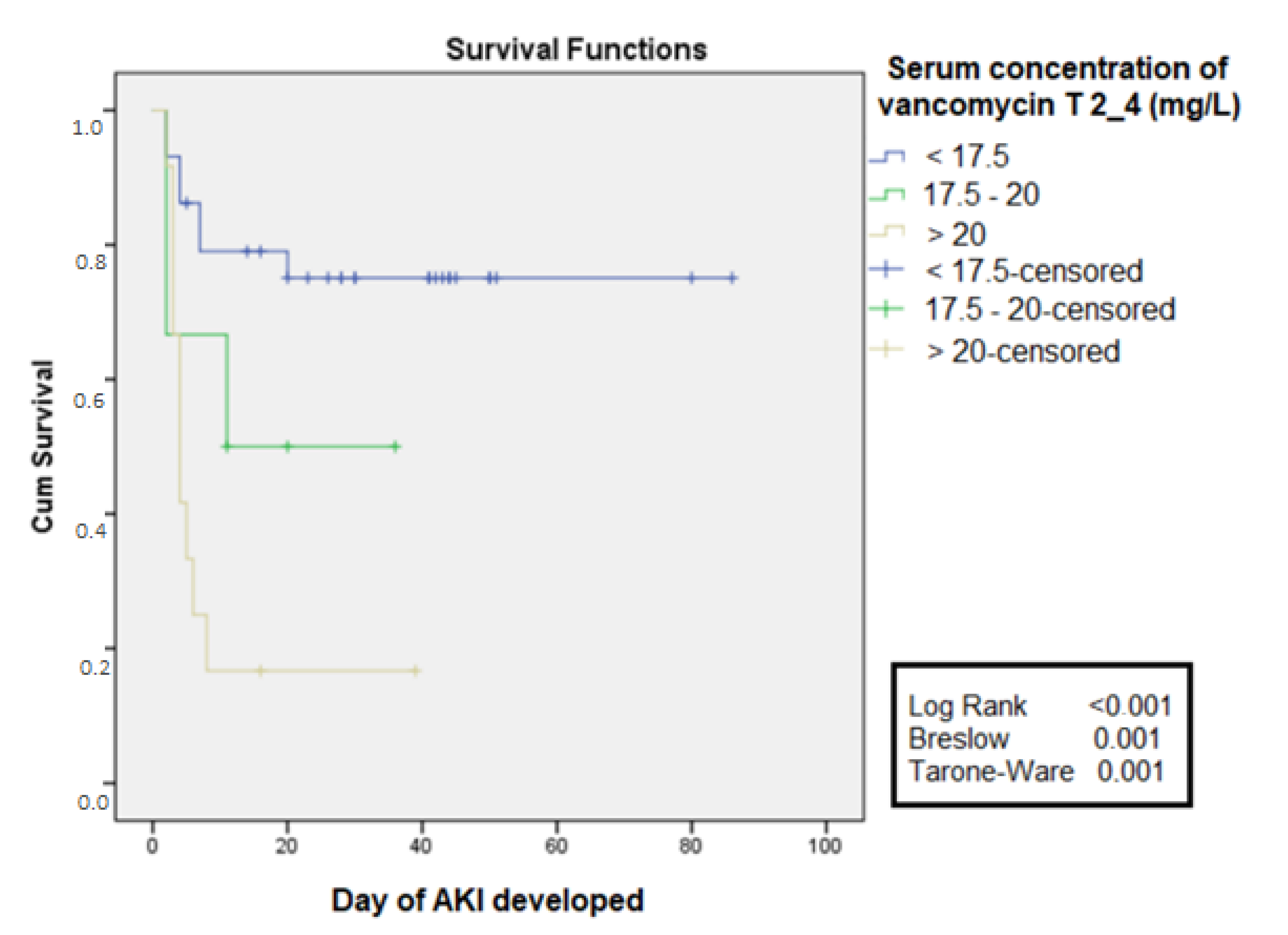 Antibiotics 11 00112 g003