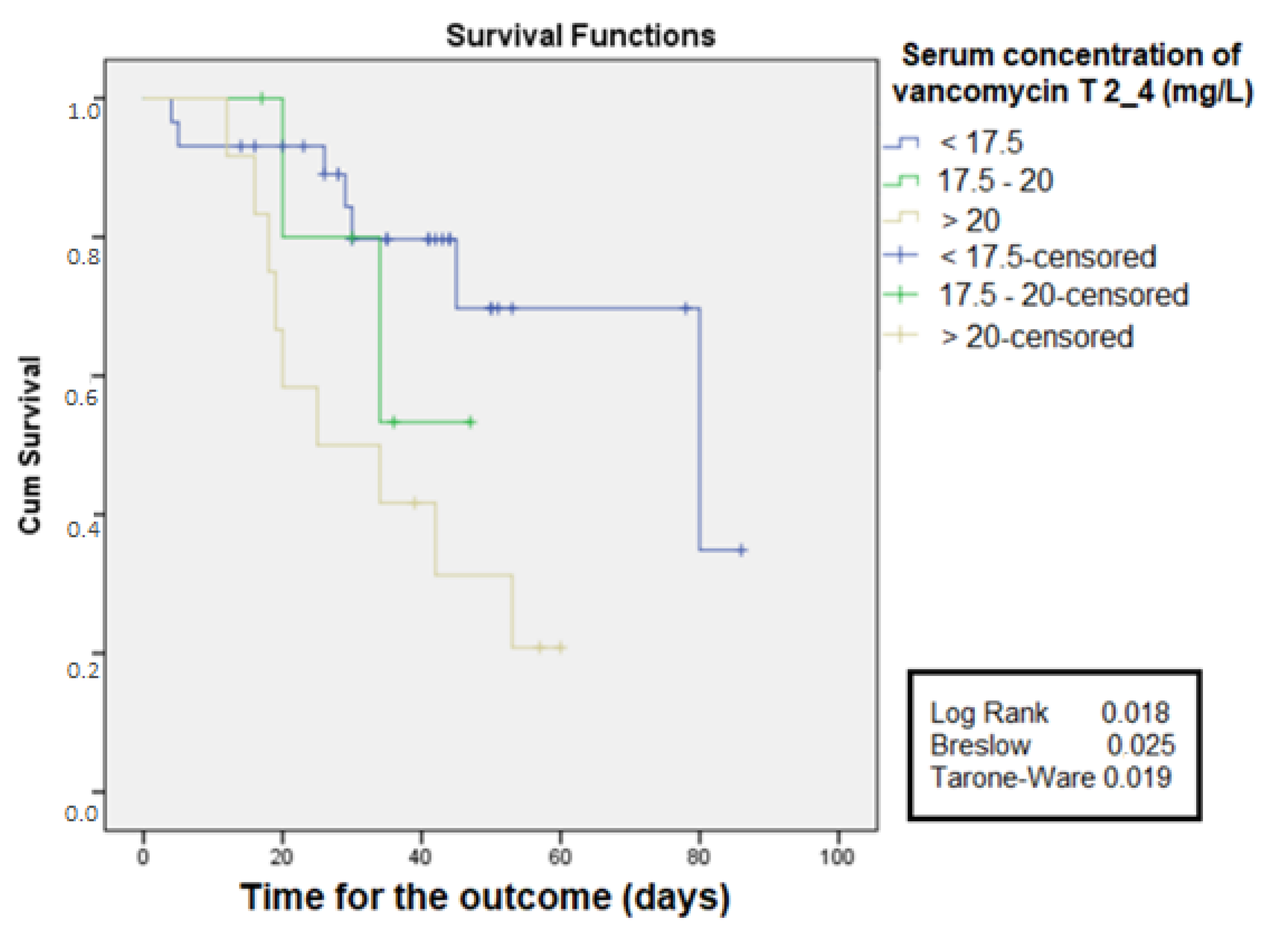 Antibiotics 11 00112 g004