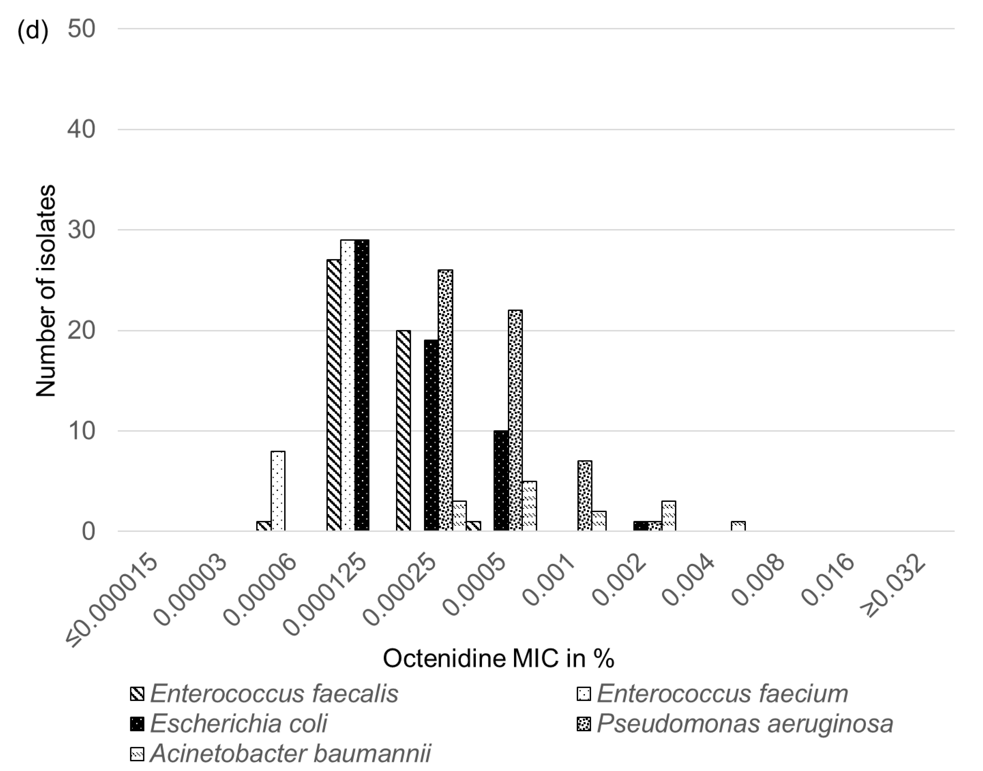 Antibiotics 11 00152 g001c
