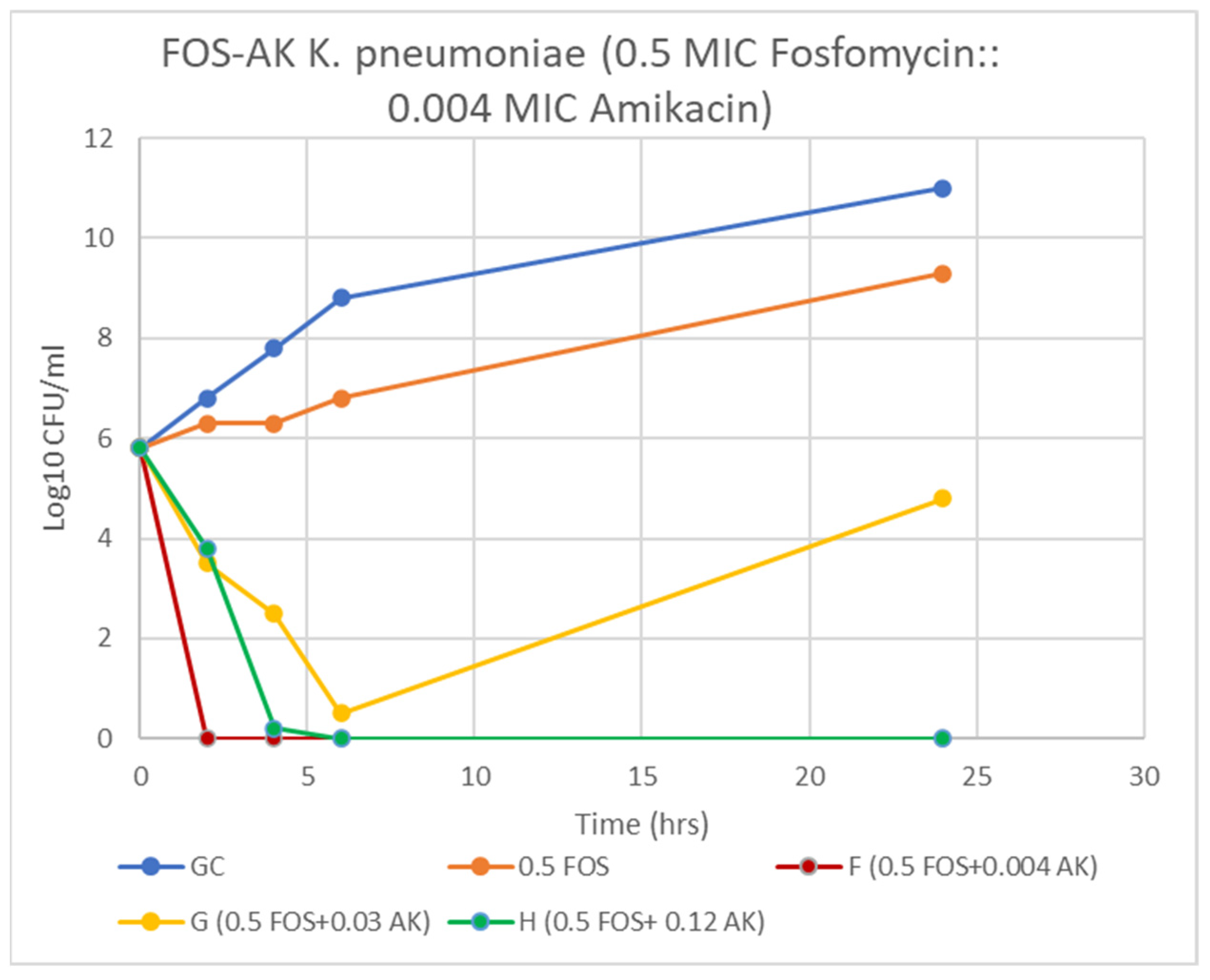 Antibiotics 11 00153 g003