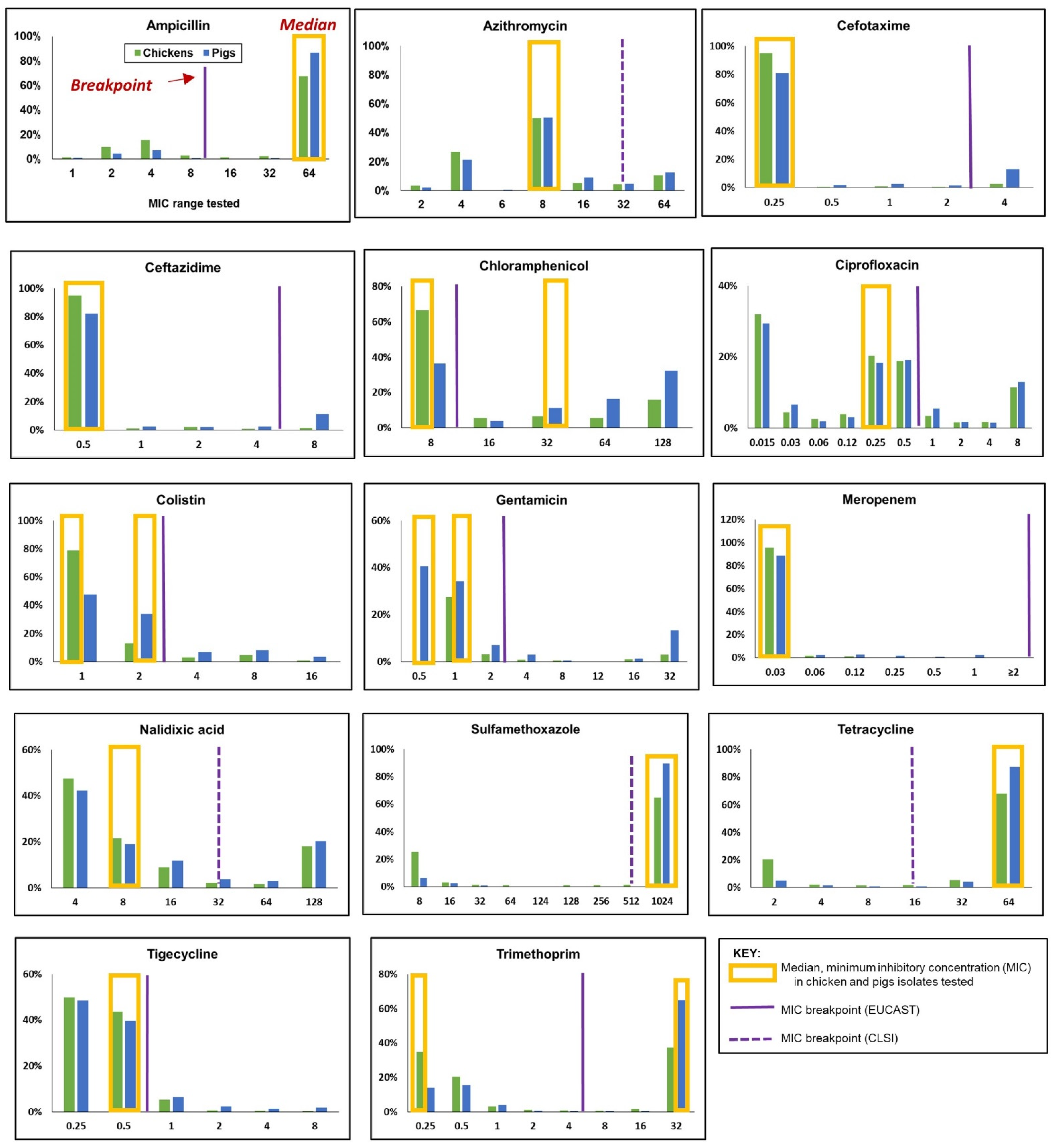 Antibiotics 11 00177 g002