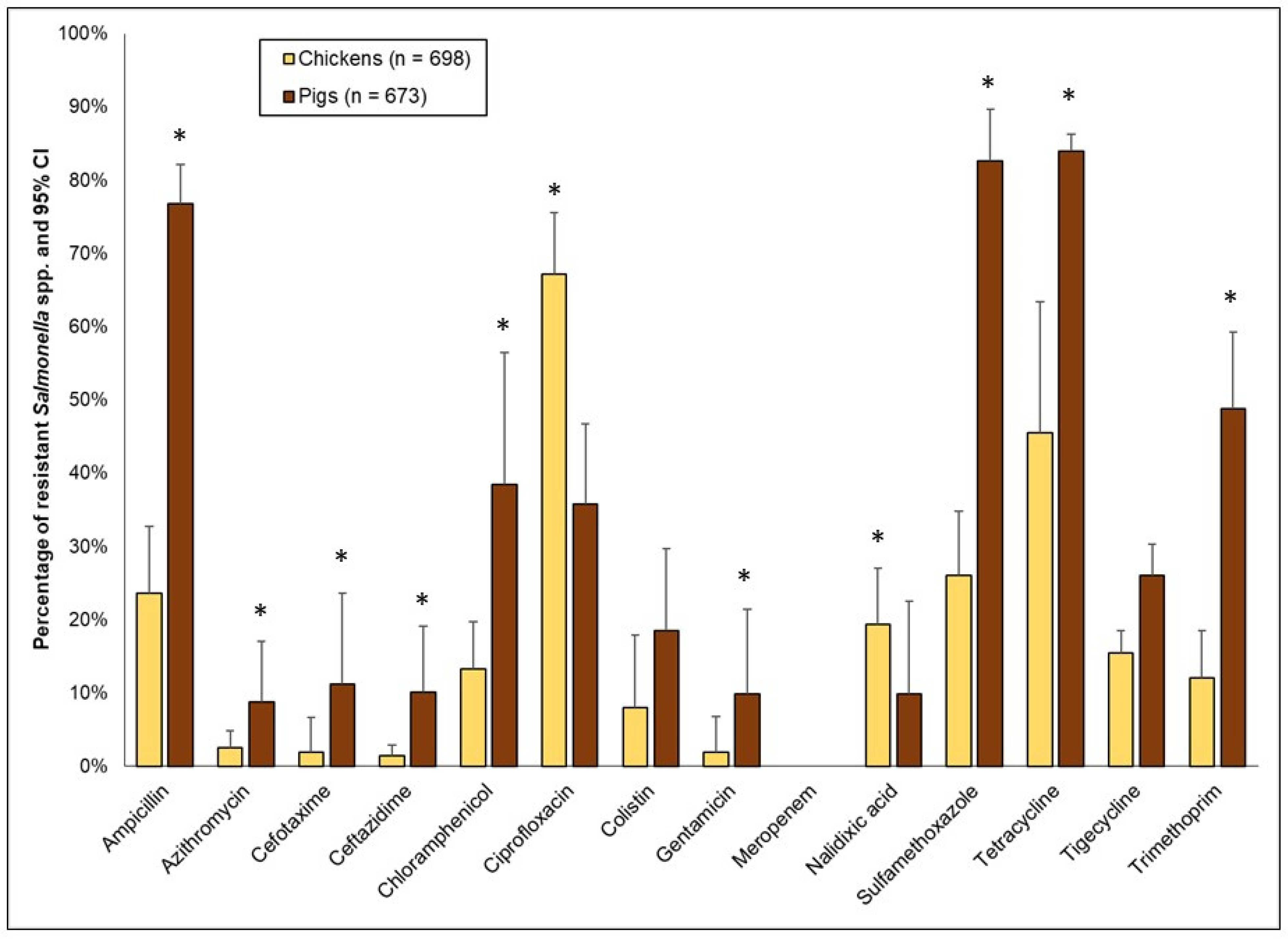 Antibiotics 11 00177 g006