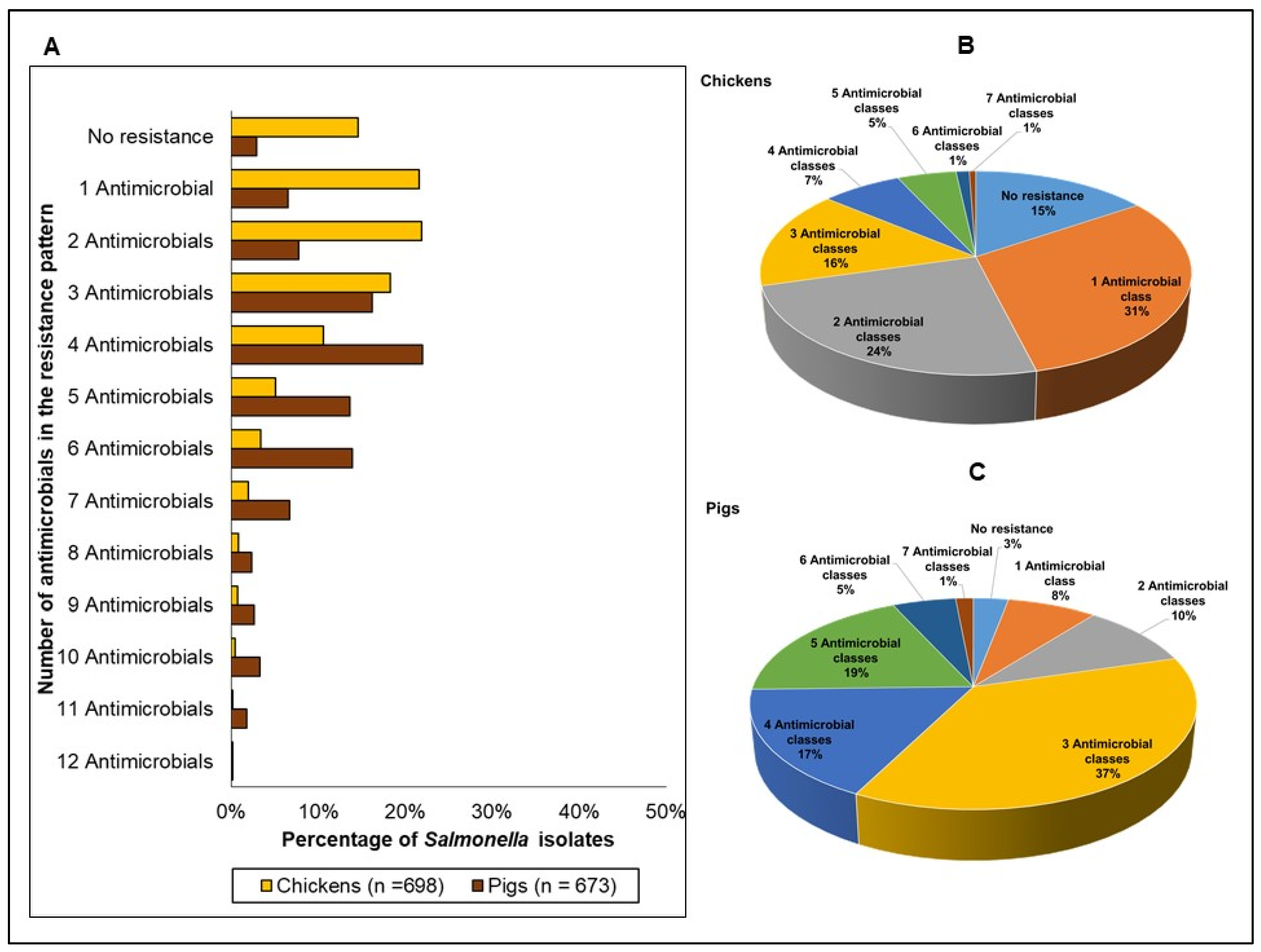 Antibiotics 11 00177 g007