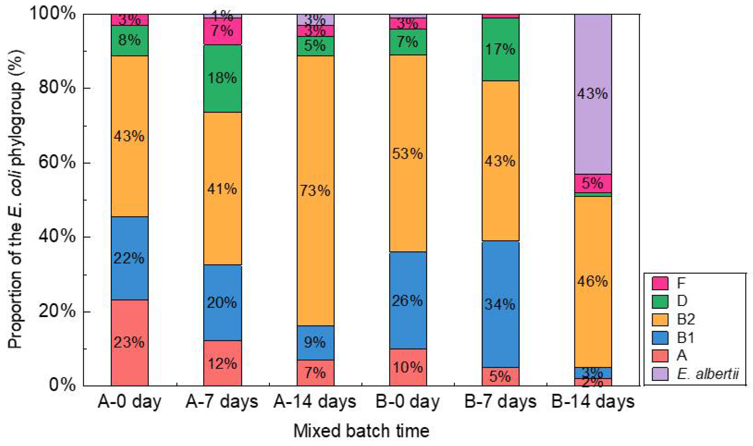 Antibiotics 11 00202 g001 Antibiotics 11 00202 g001