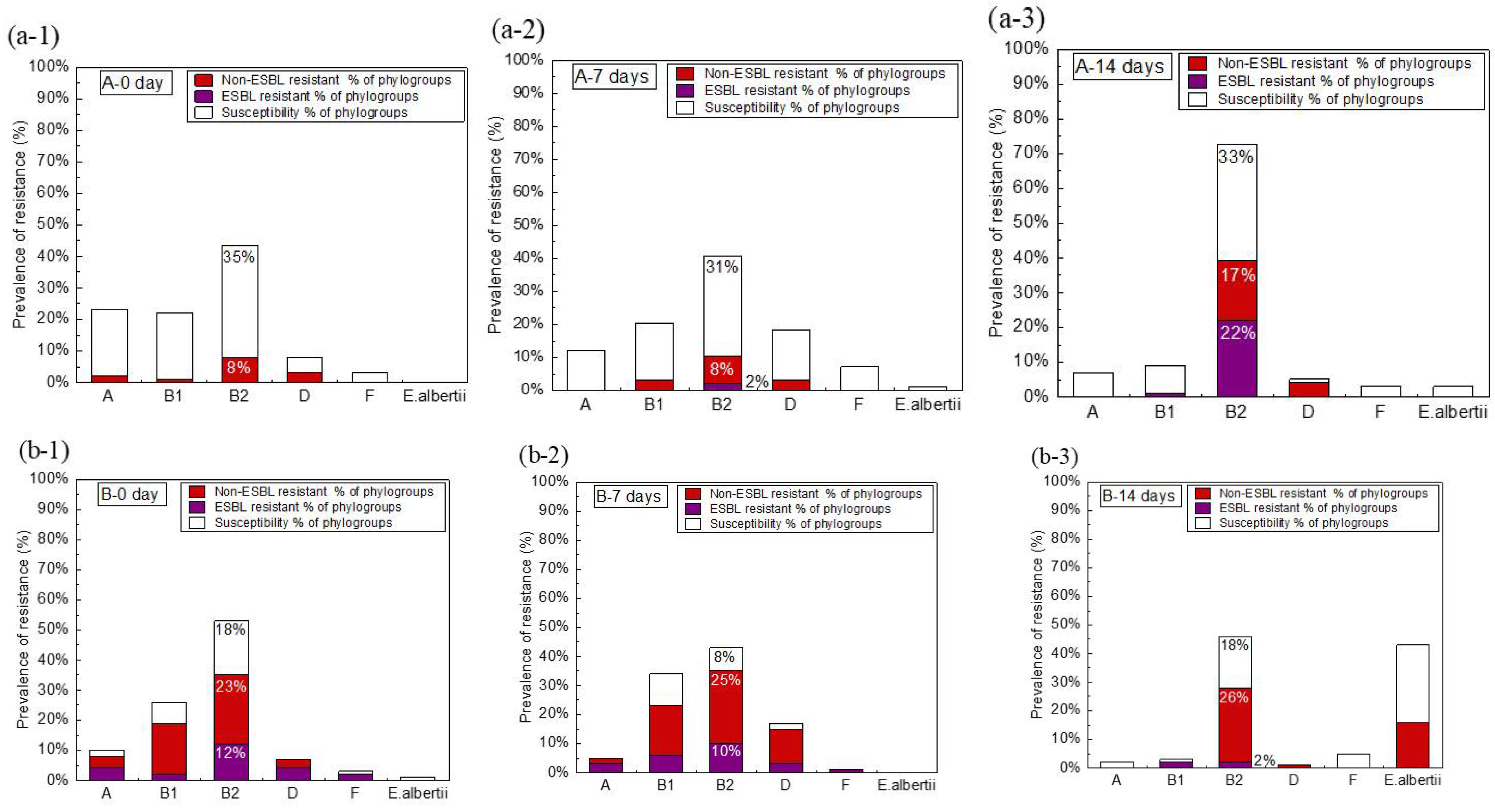 Antibiotics 11 00202 g003 Antibiotics 11 00202 g003