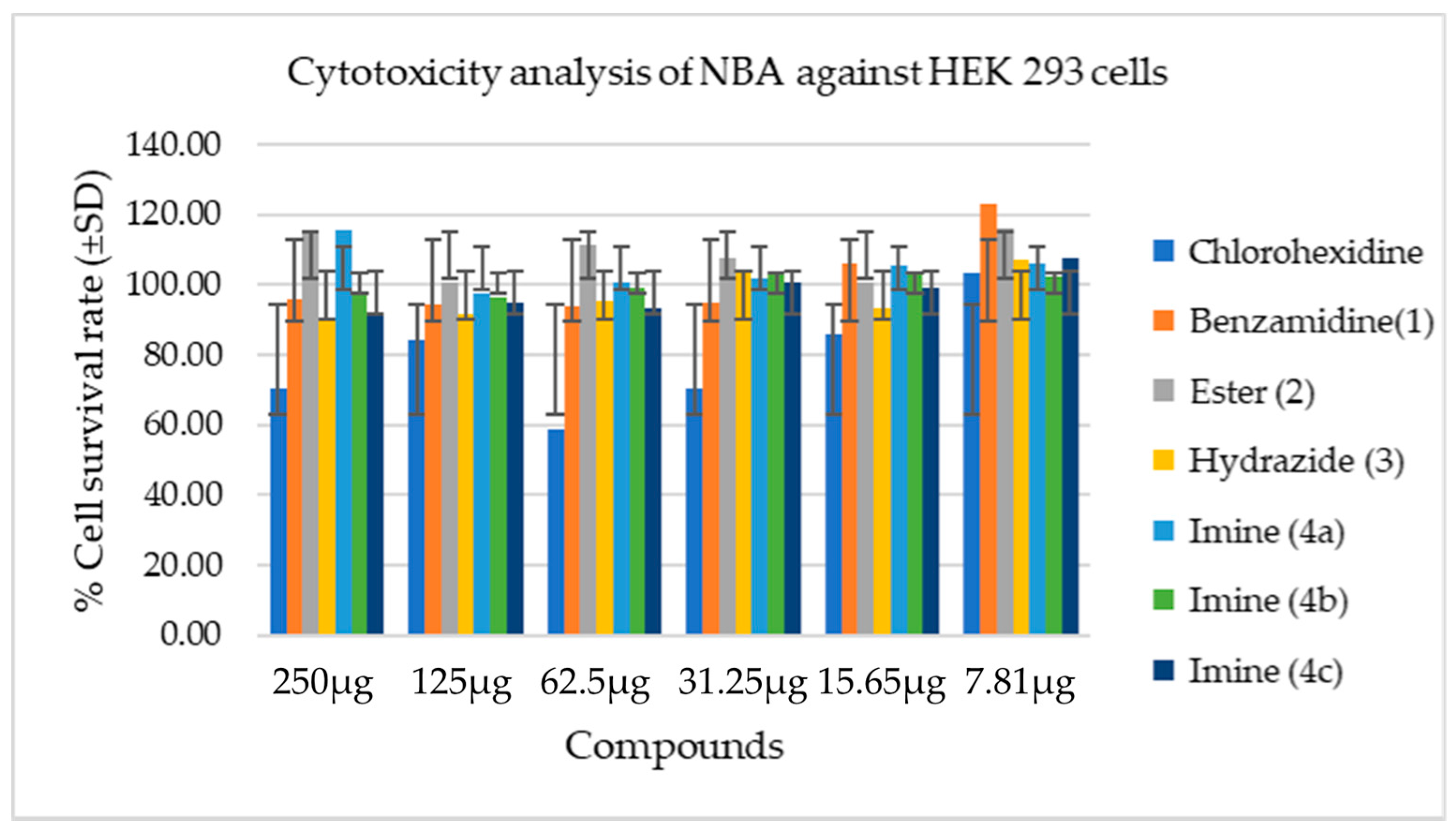 Antibiotics 11 00207 g001