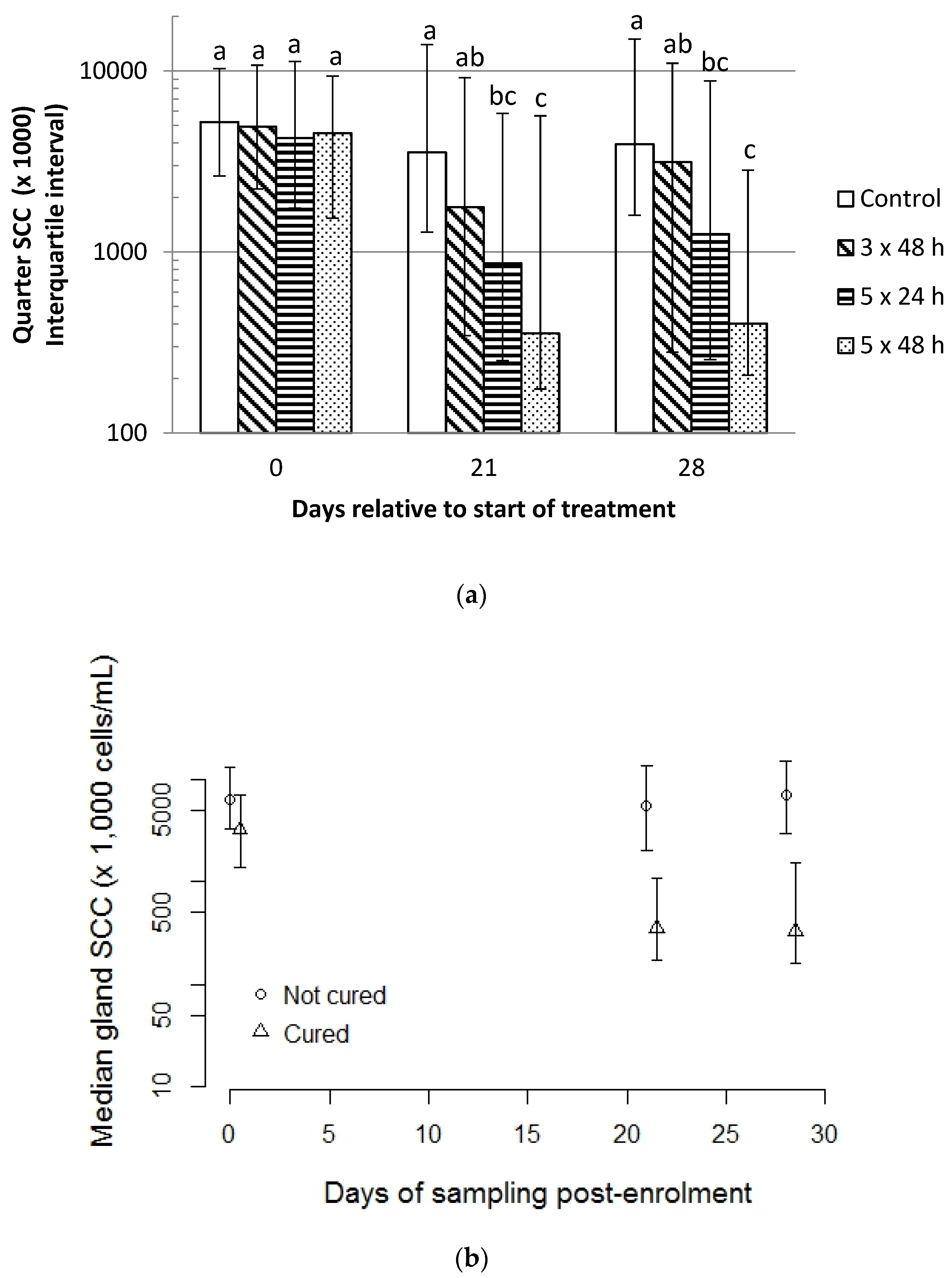 Antibiotics 11 00209 g002