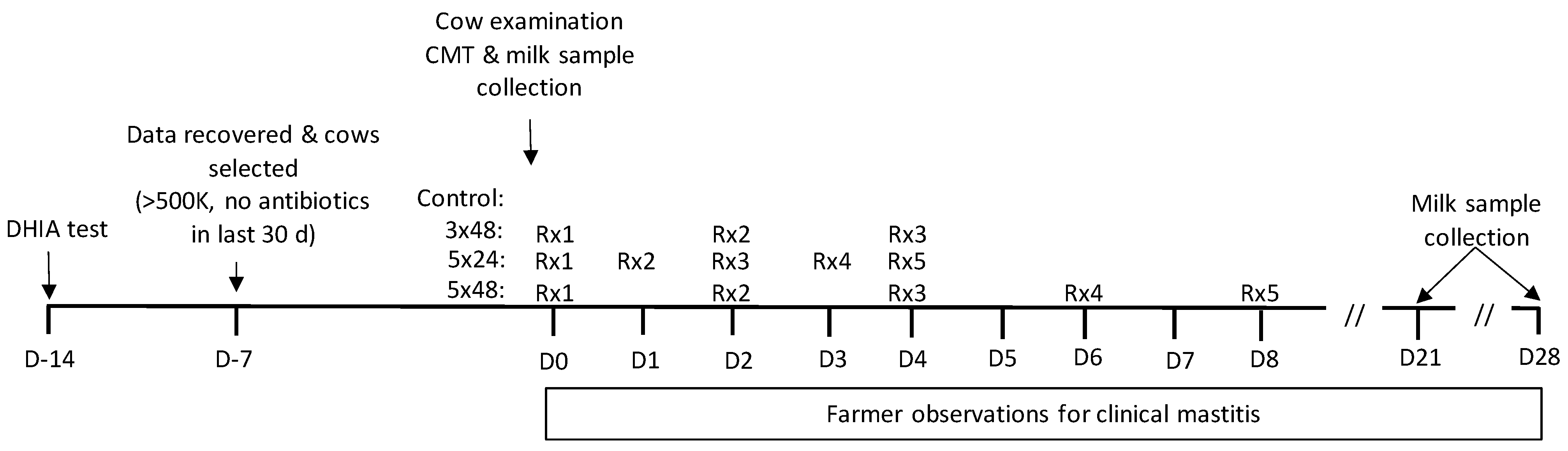 Antibiotics 11 00209 g003