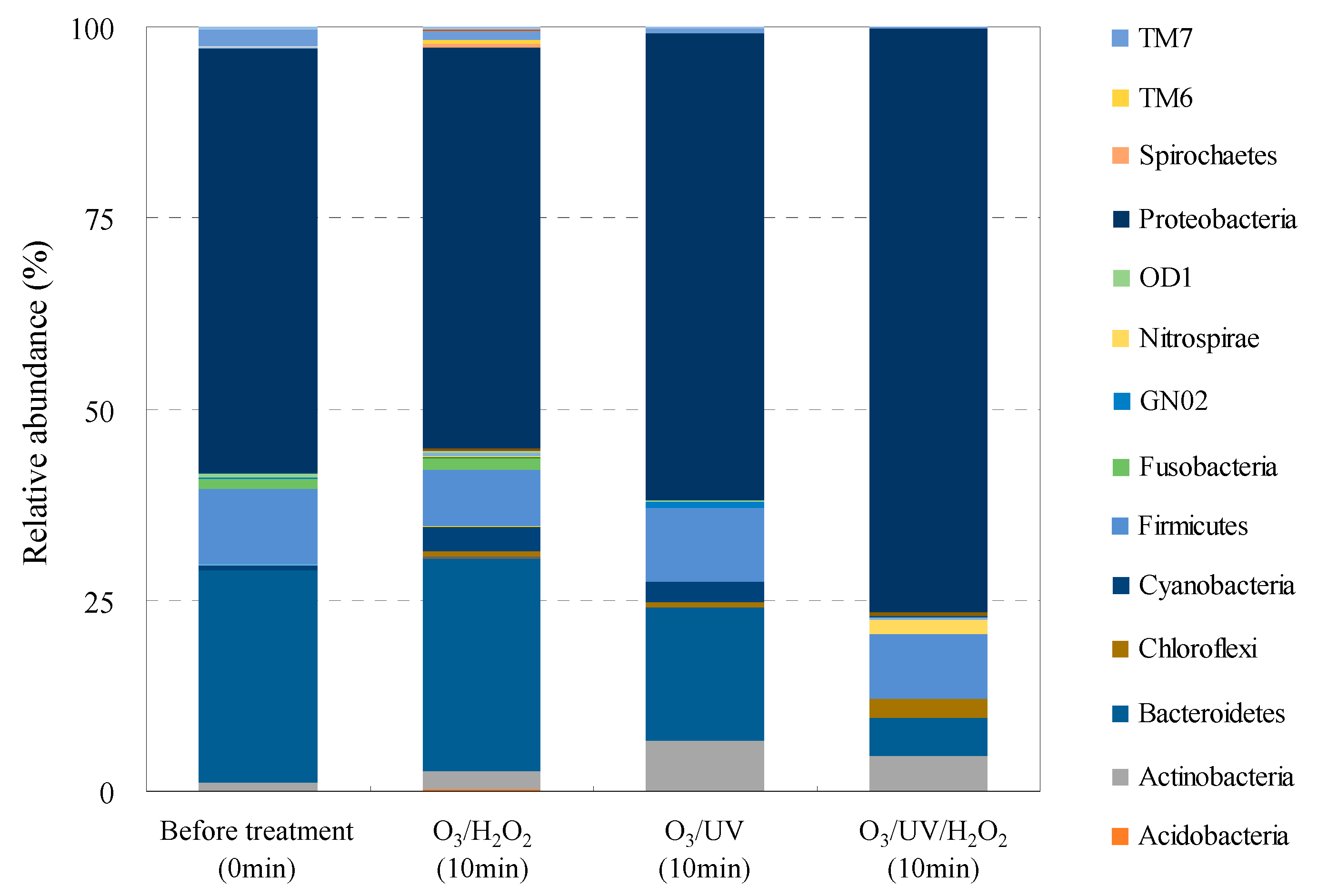 Antibiotics 11 00210 g003