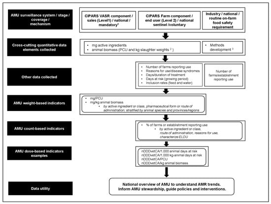 Tackling Antimicrobial Resistance and Antimicrobial Use: A Pan-Canadian  Framework for Action 