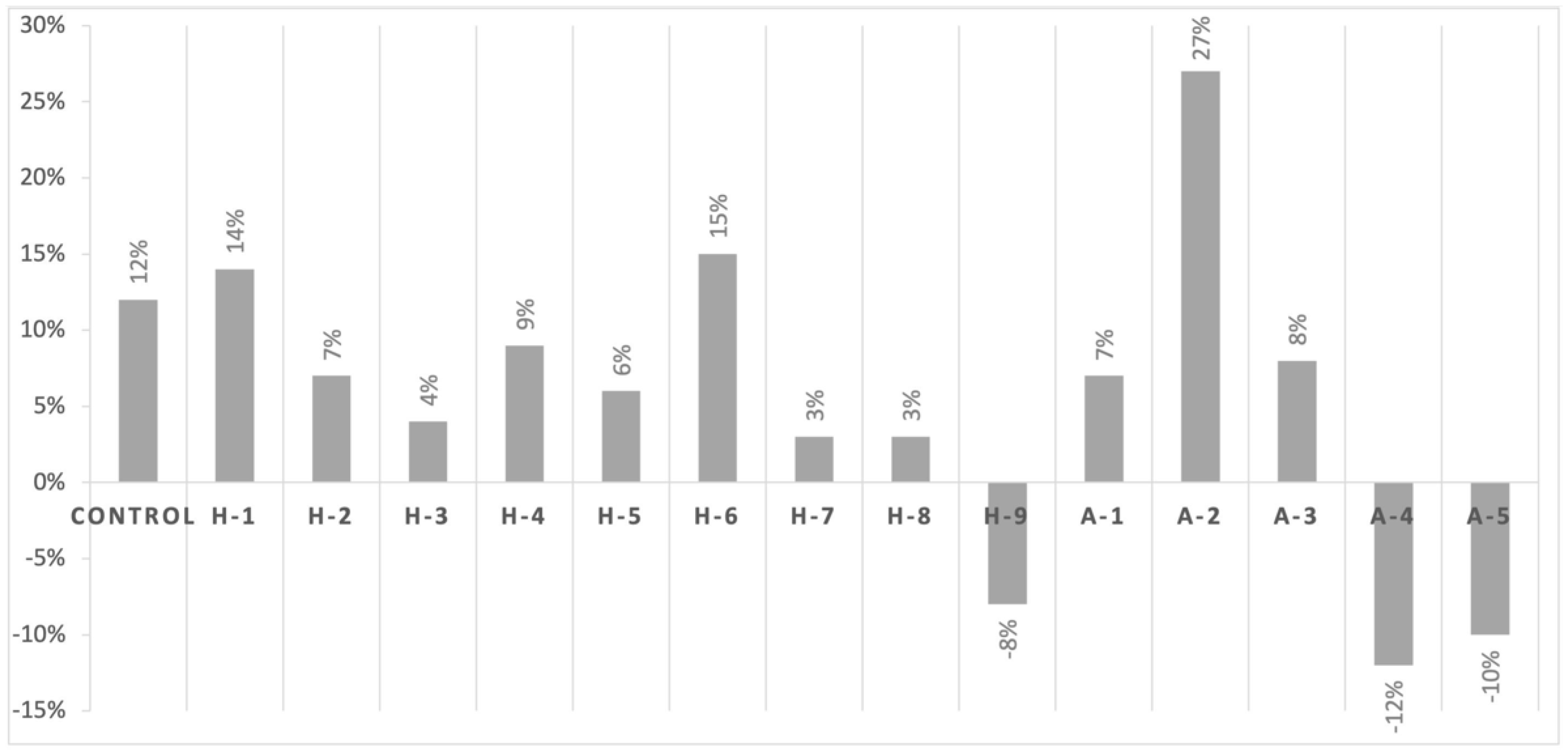 Antibiotics 11 00233 g002