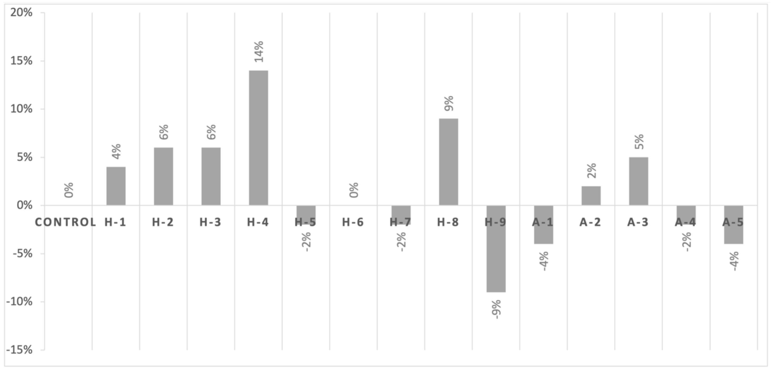 Antibiotics 11 00233 g004