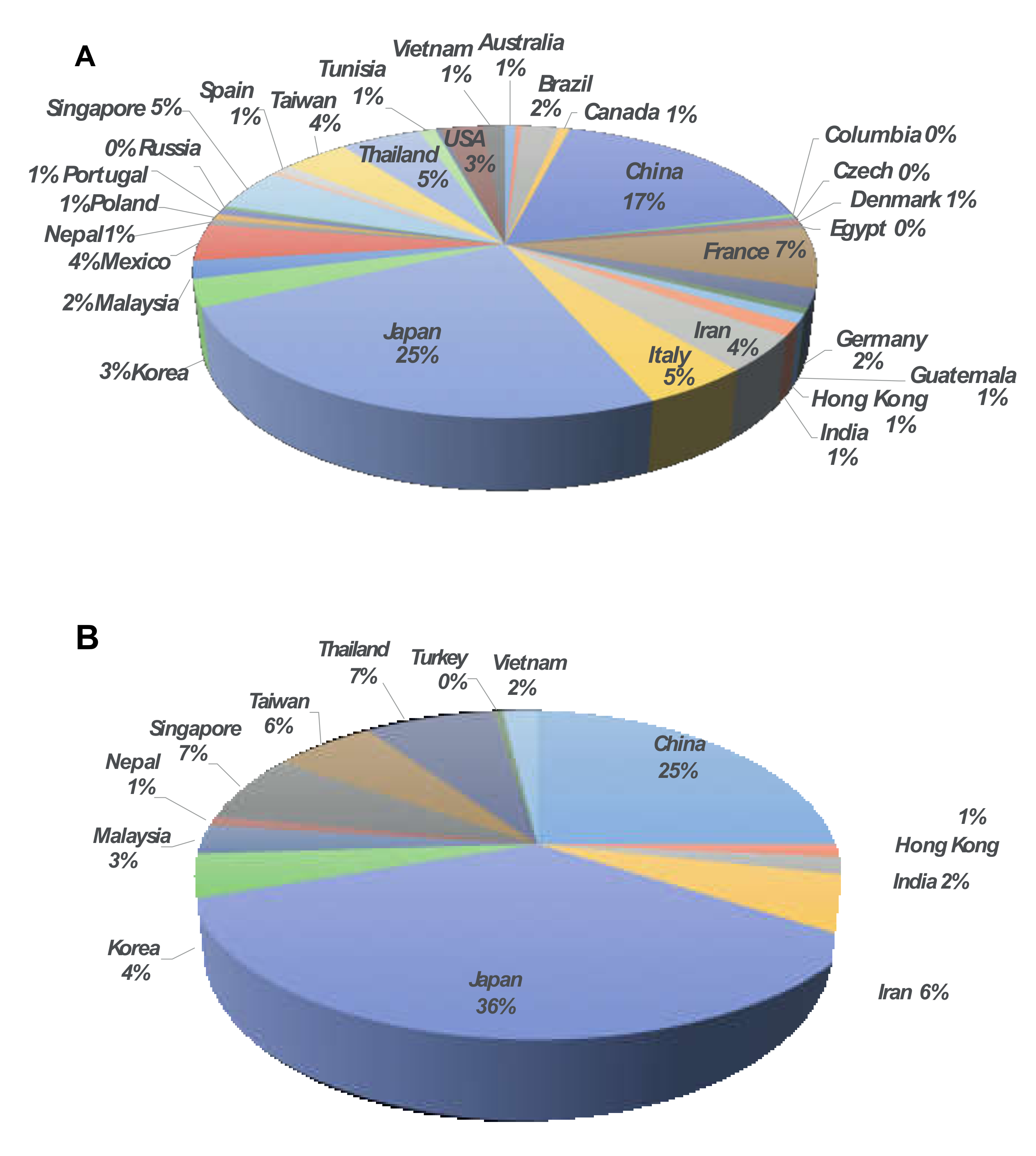 Antibiotics 11 00236 g001 Antibiotics 11 00236 g001