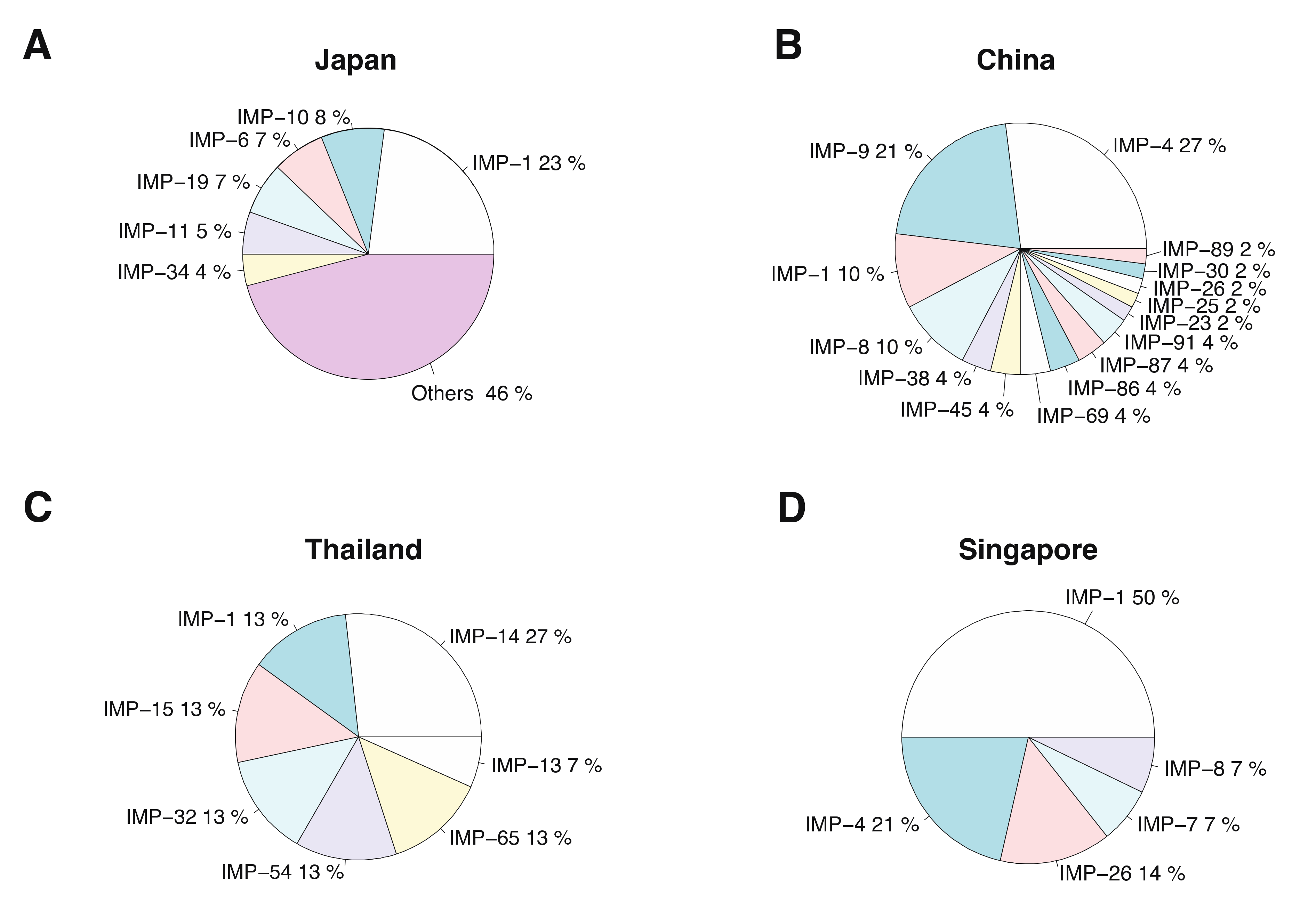Antibiotics 11 00236 g002 Antibiotics 11 00236 g002