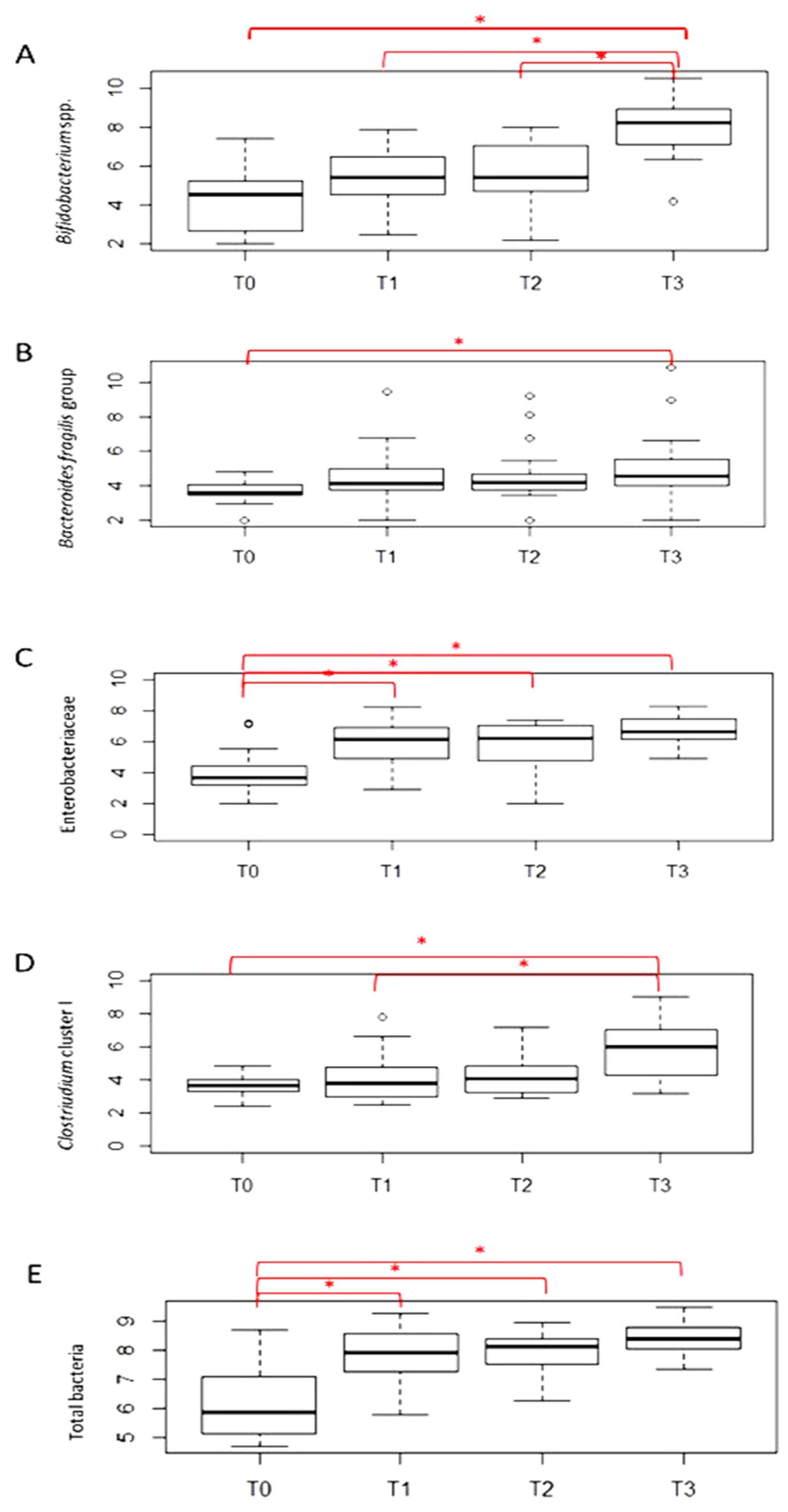 Antibiotics 11 00237 g002