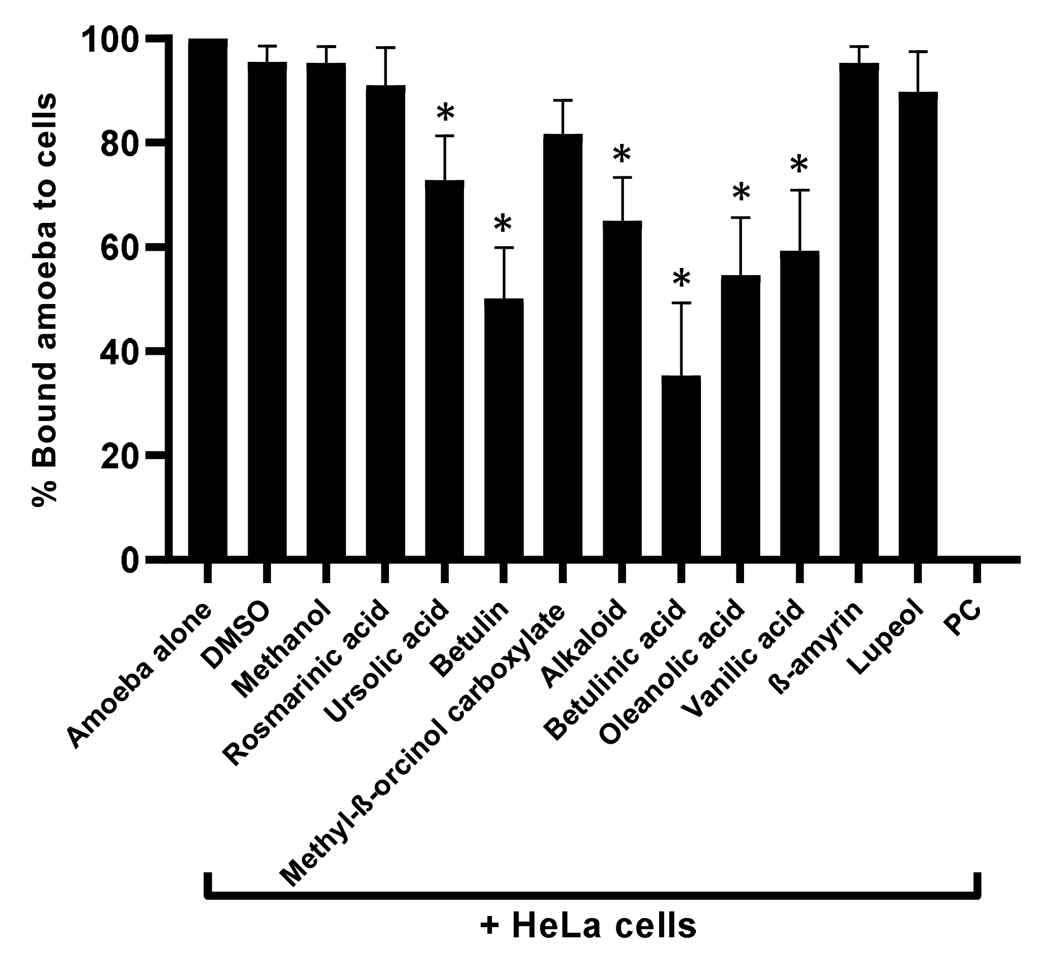 Antibiotics 11 00248 g003