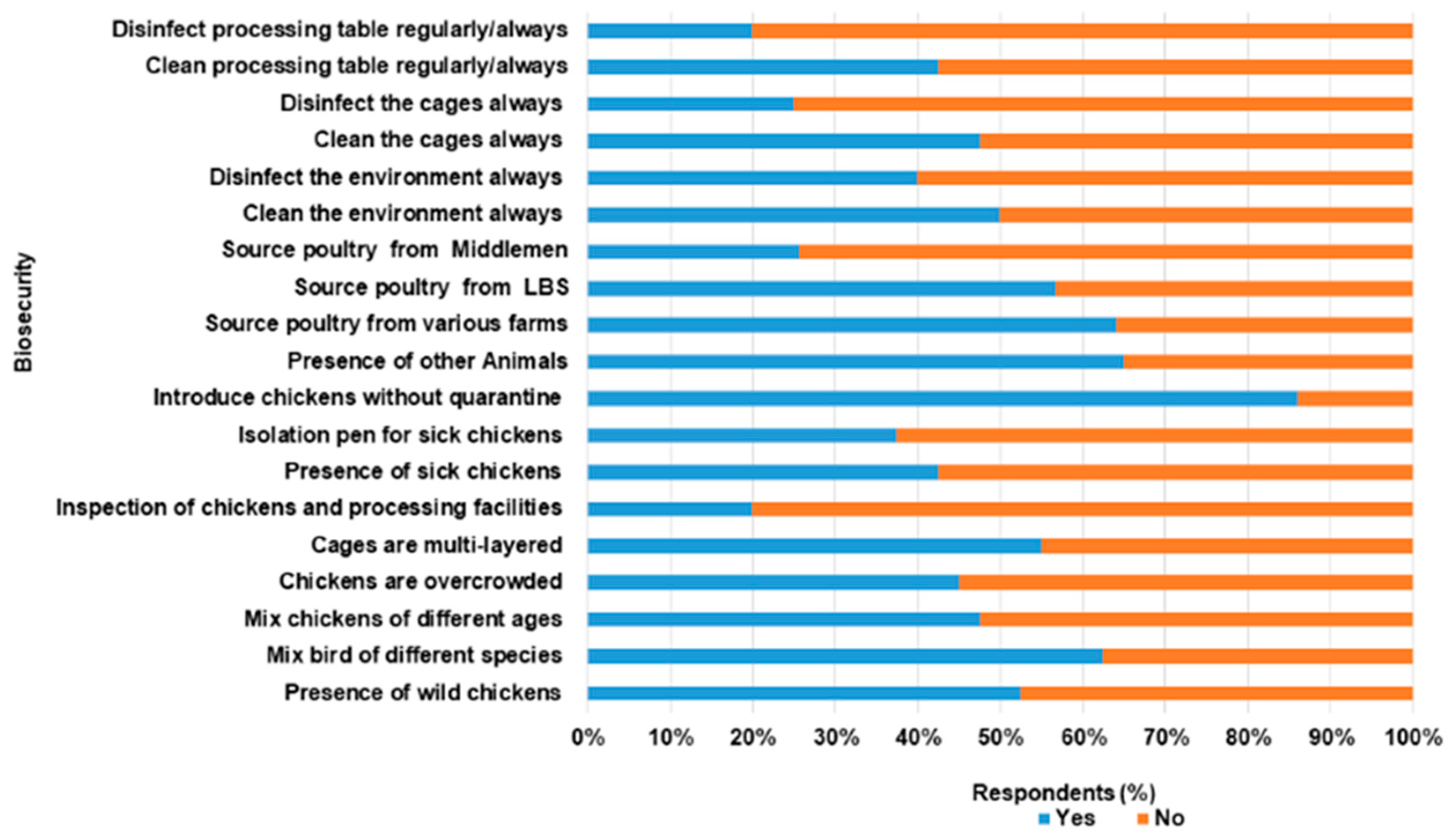 Antibiotics 11 00253 g003 Antibiotics 11 00253 g003