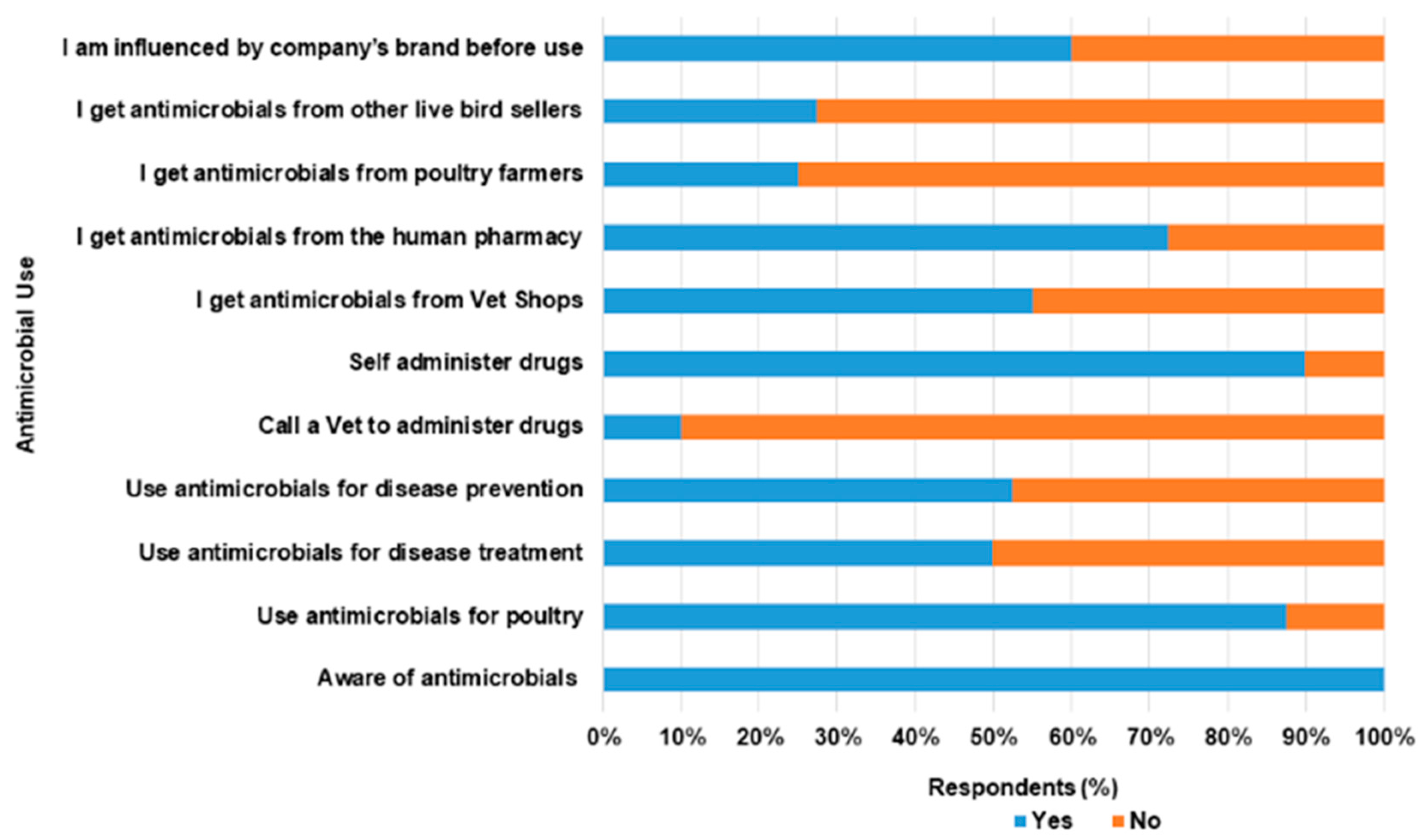 Antibiotics 11 00253 g004 Antibiotics 11 00253 g004