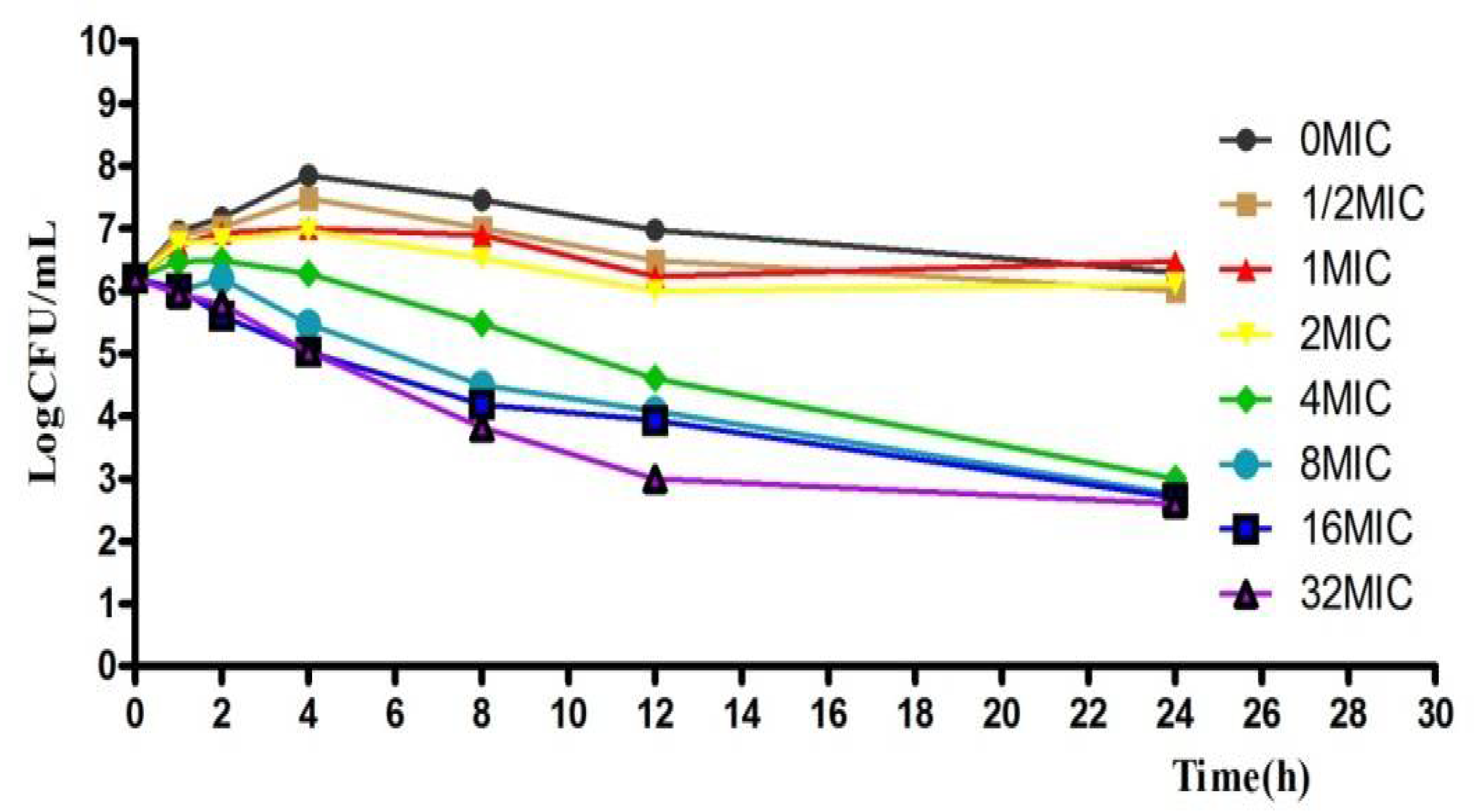 Antibiotics 11 00283 g002
