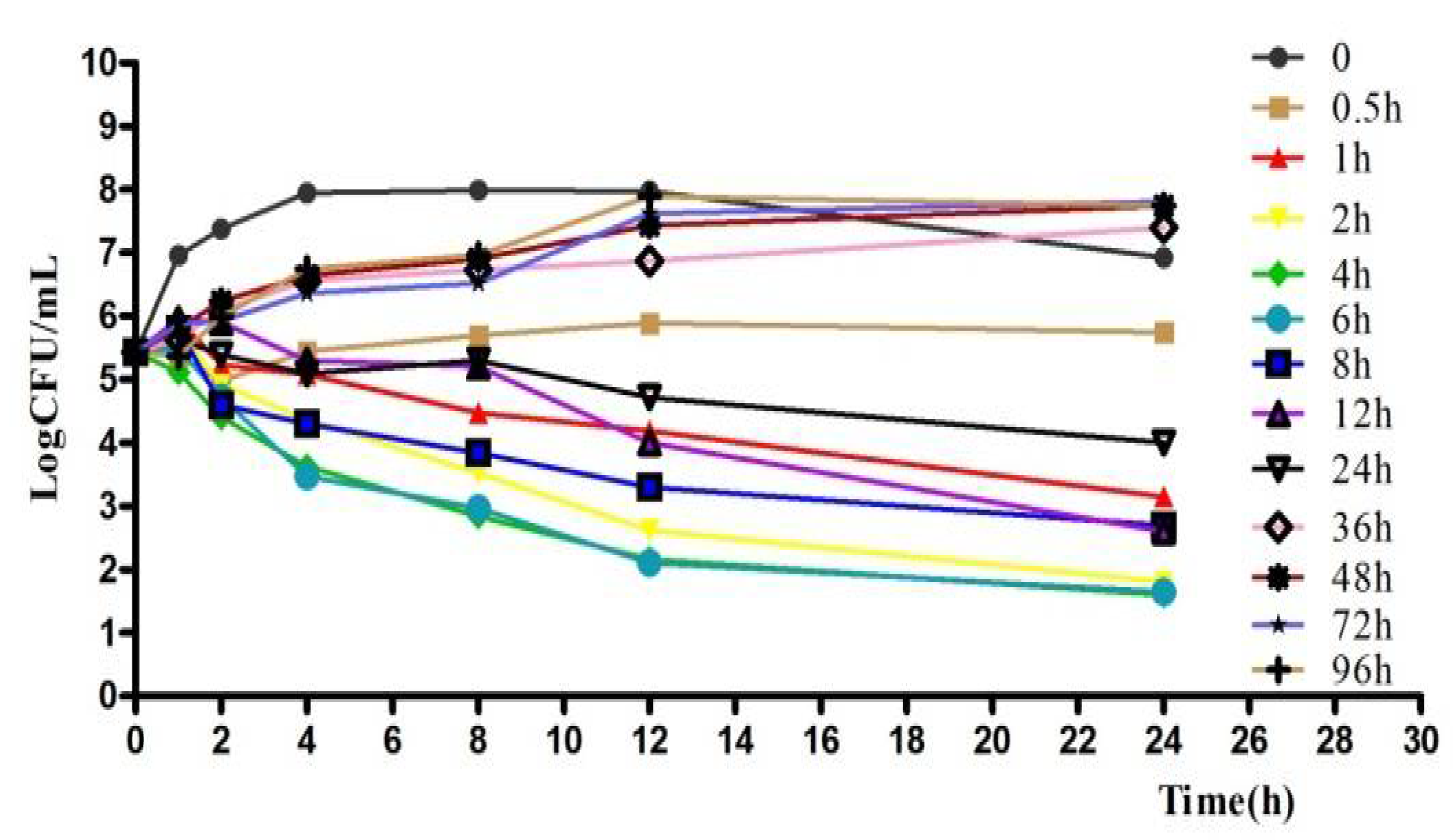 Antibiotics 11 00283 g003