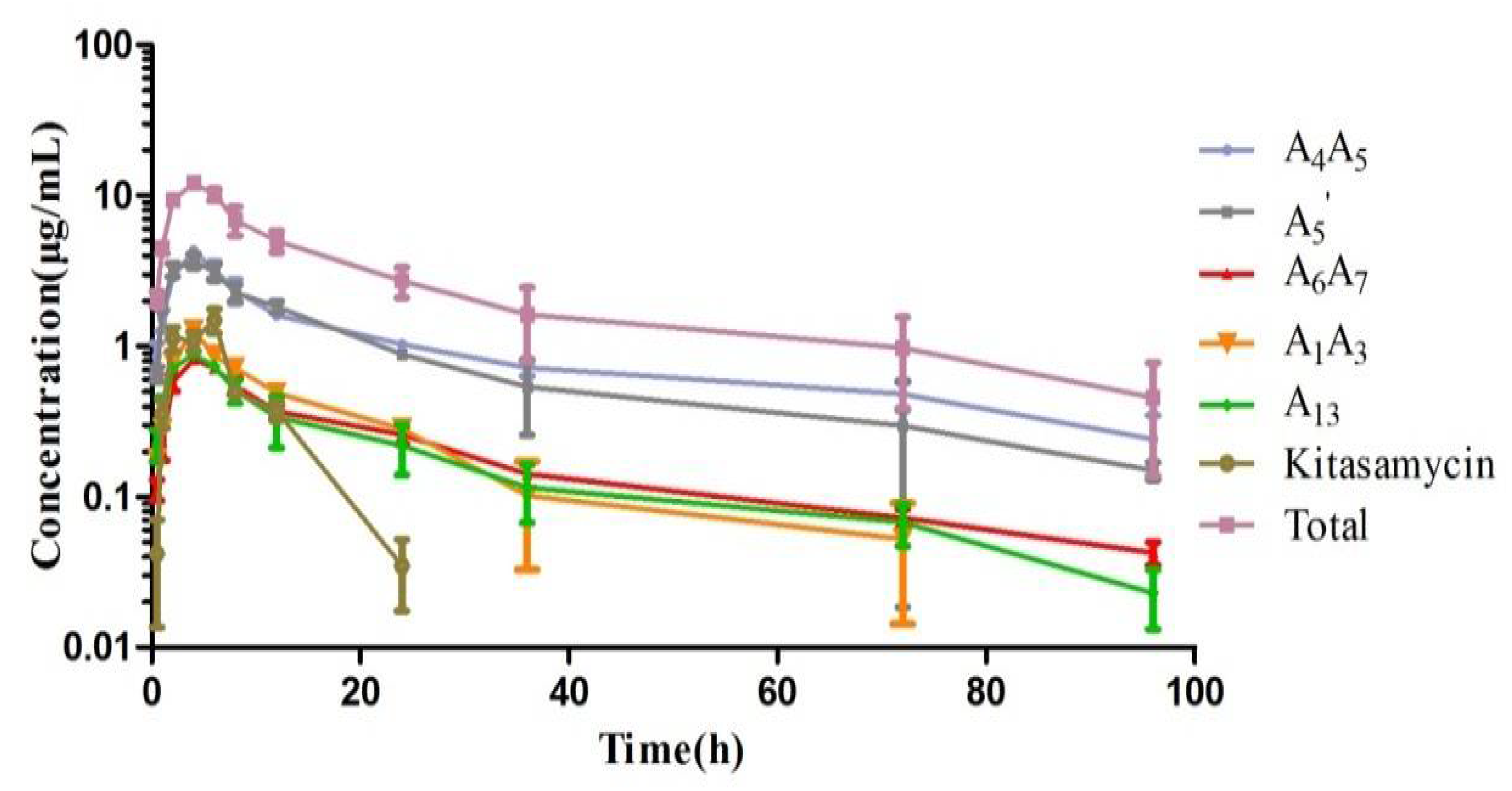 Antibiotics 11 00283 g004