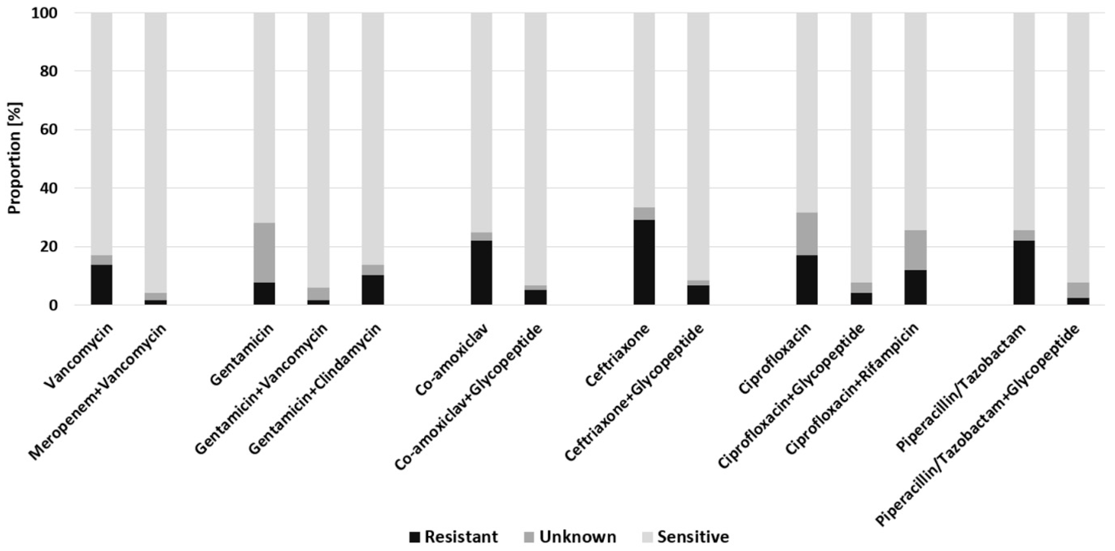 Antibiotics 11 00287 g001
