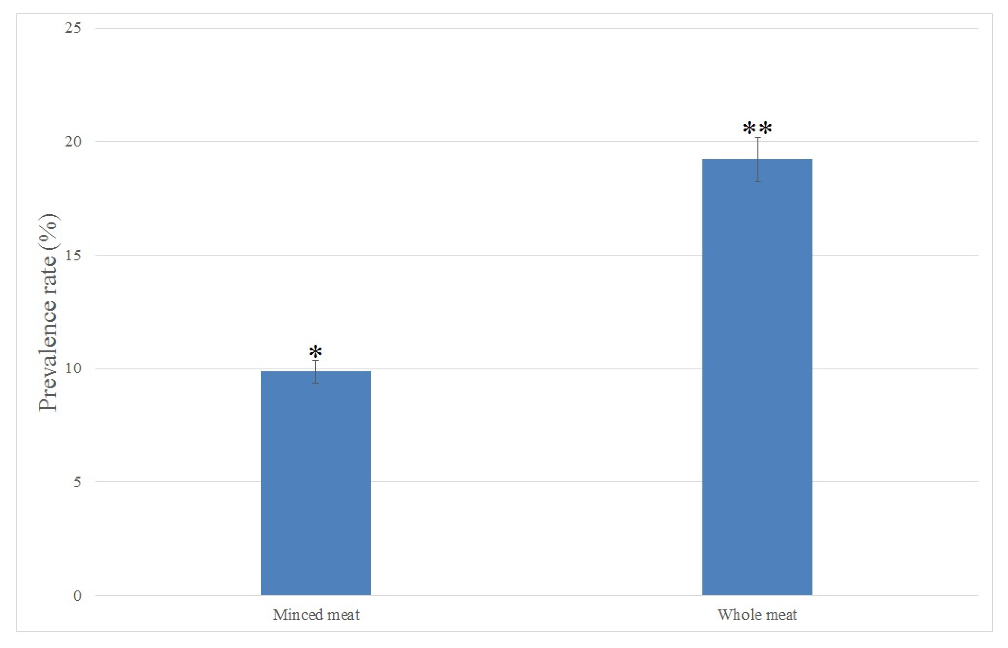 Antibiotics 11 00340 g001