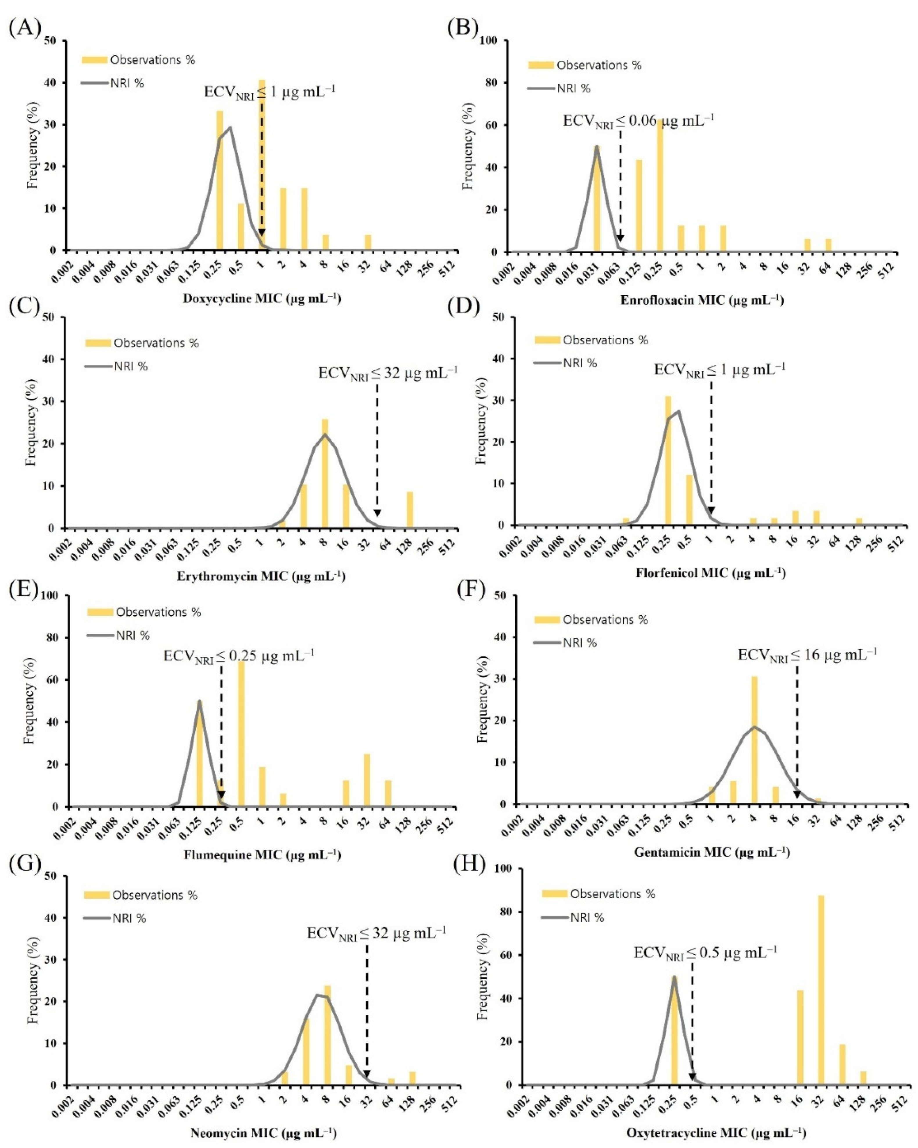 Antibiotics 11 00343 g003