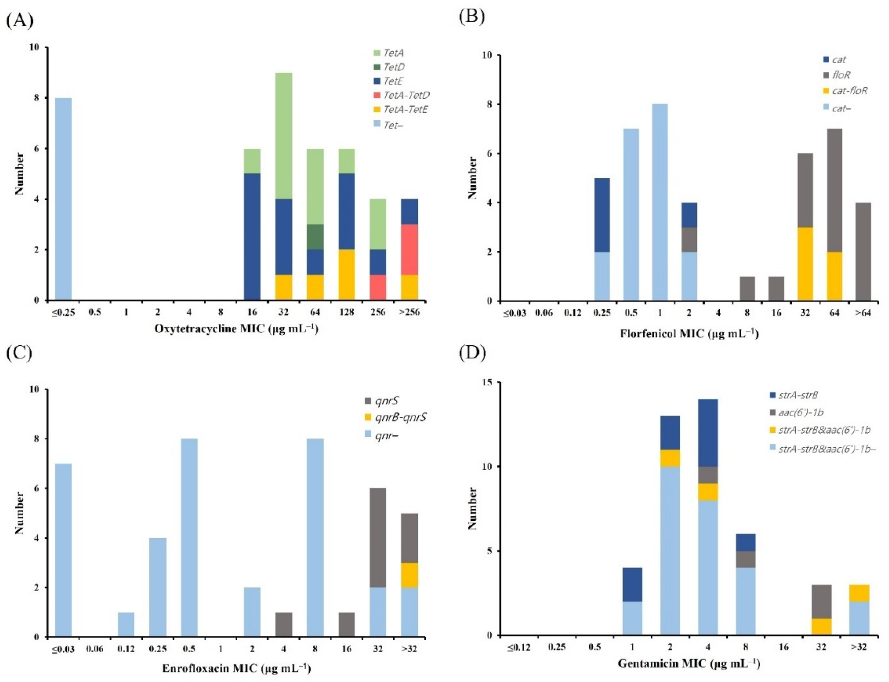 Antibiotics 11 00343 g005