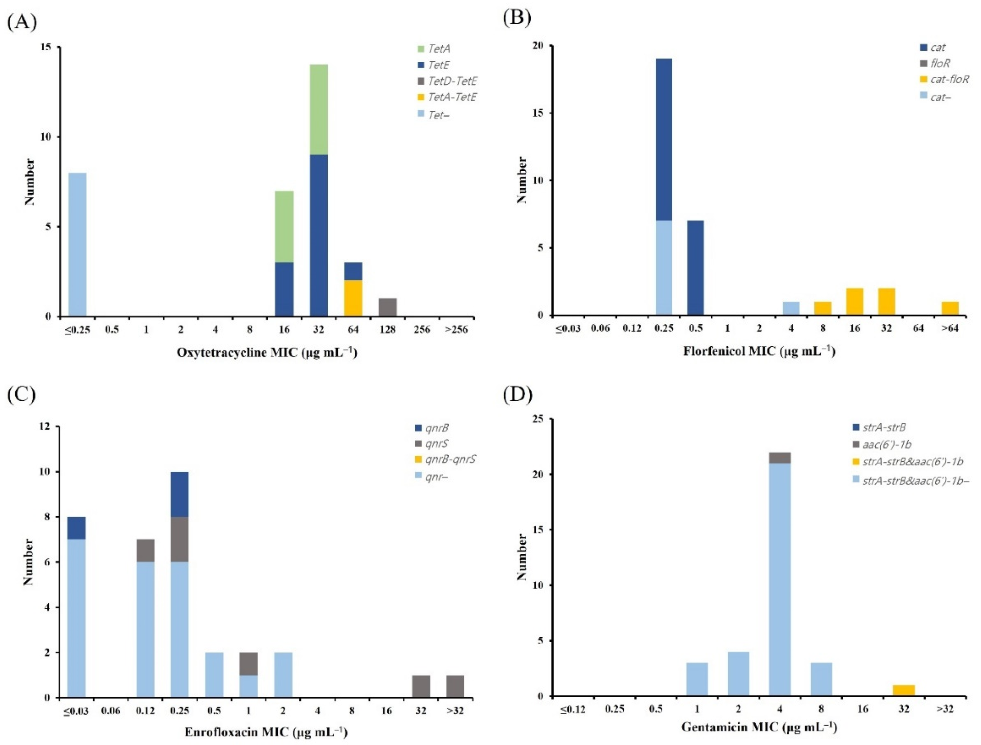 Antibiotics 11 00343 g006