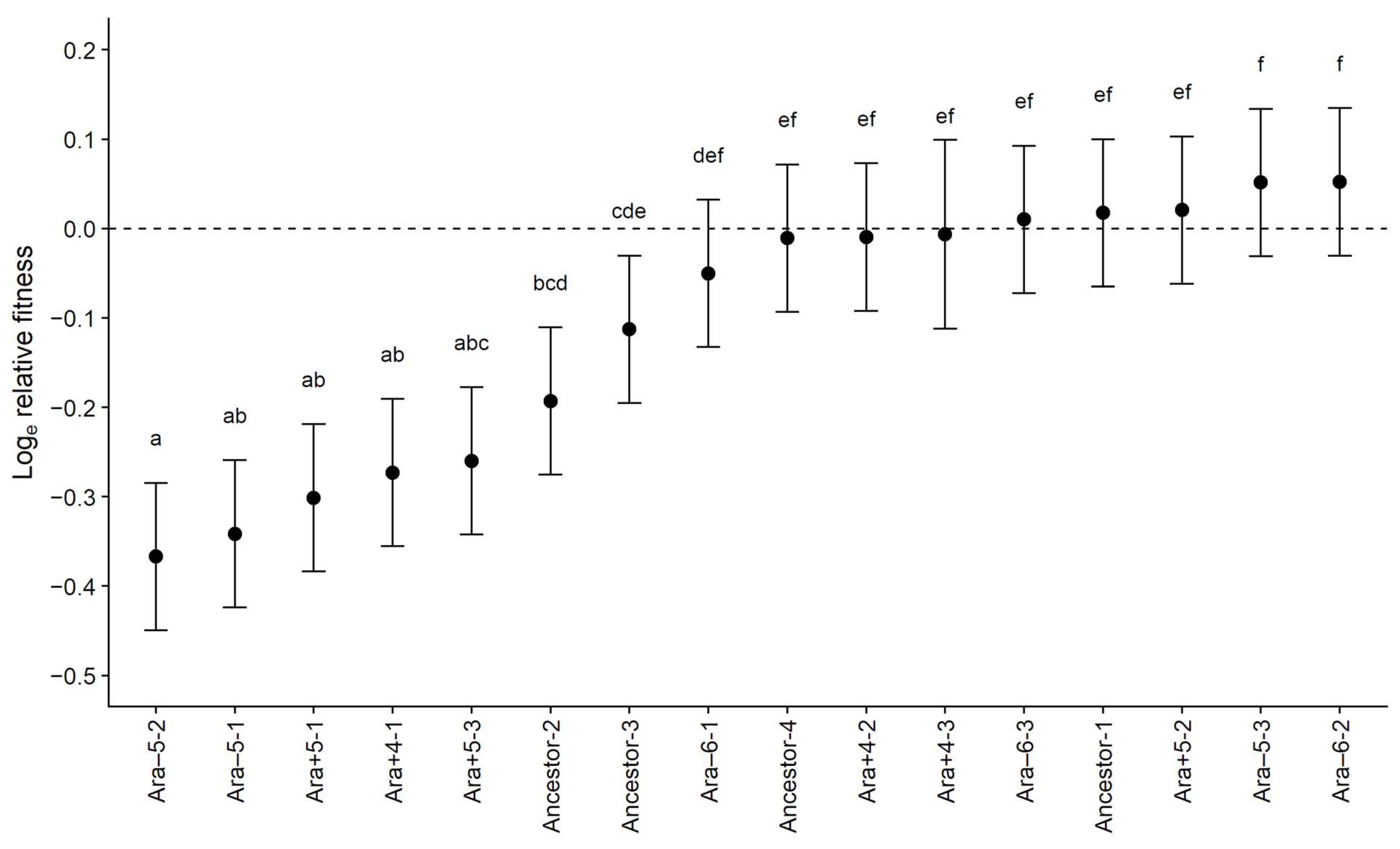Antibiotics 11 00347 g001