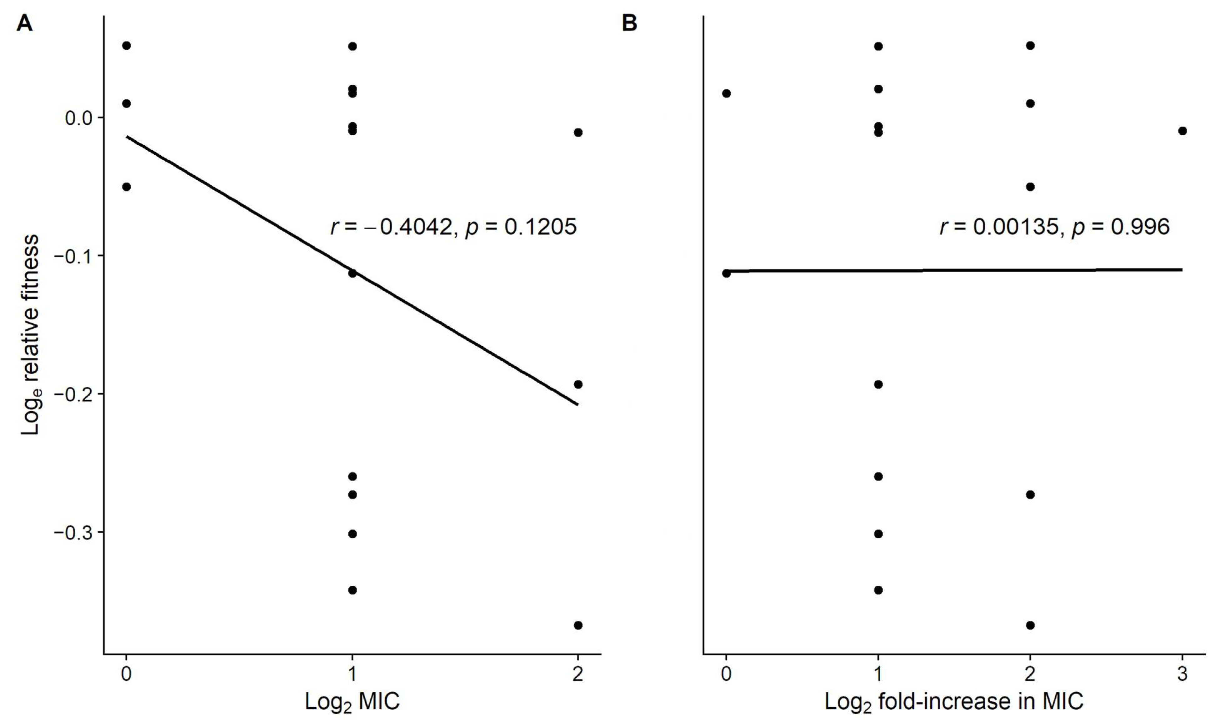 Antibiotics 11 00347 g002