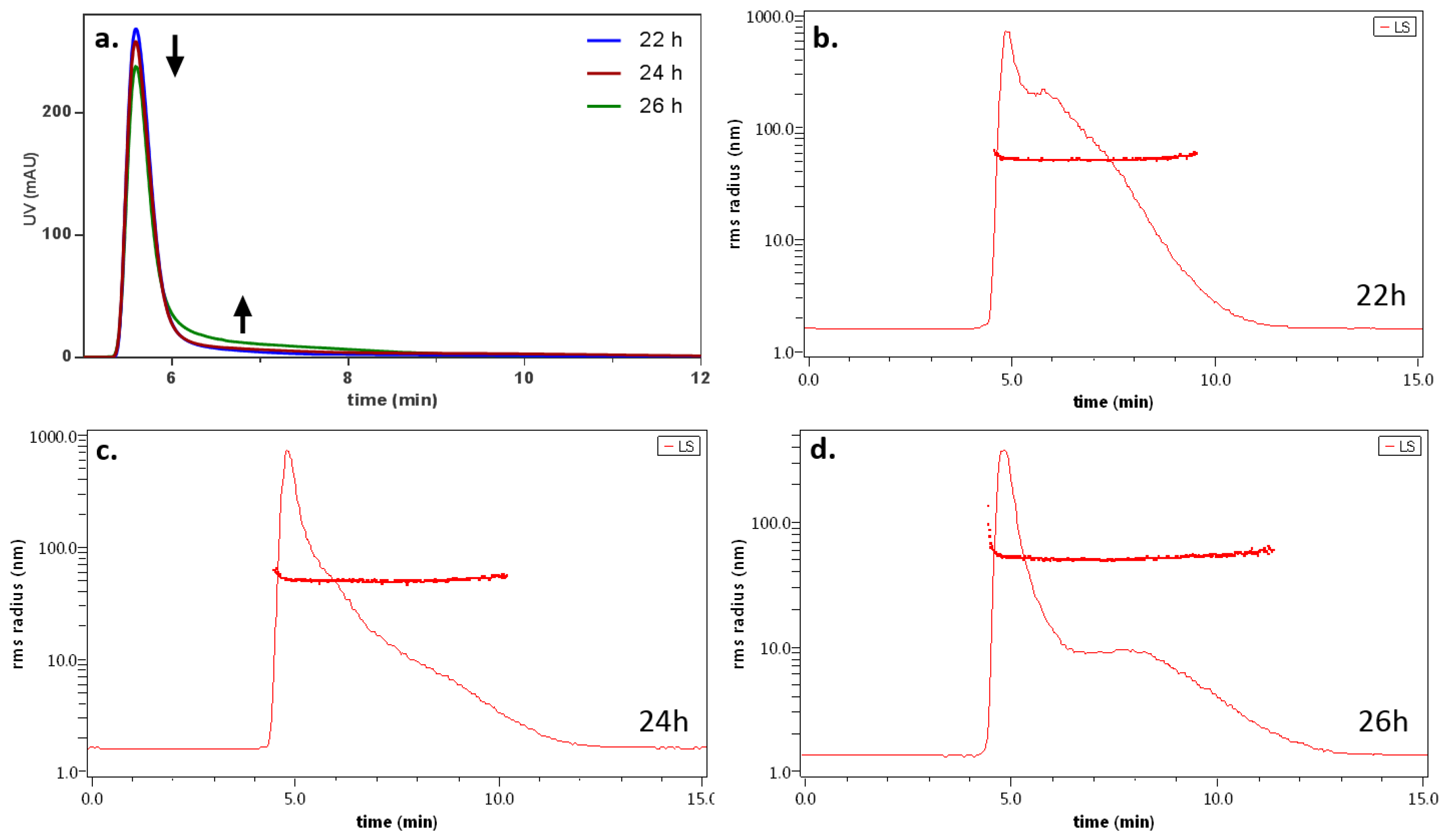 Antibiotics 11 00358 g002