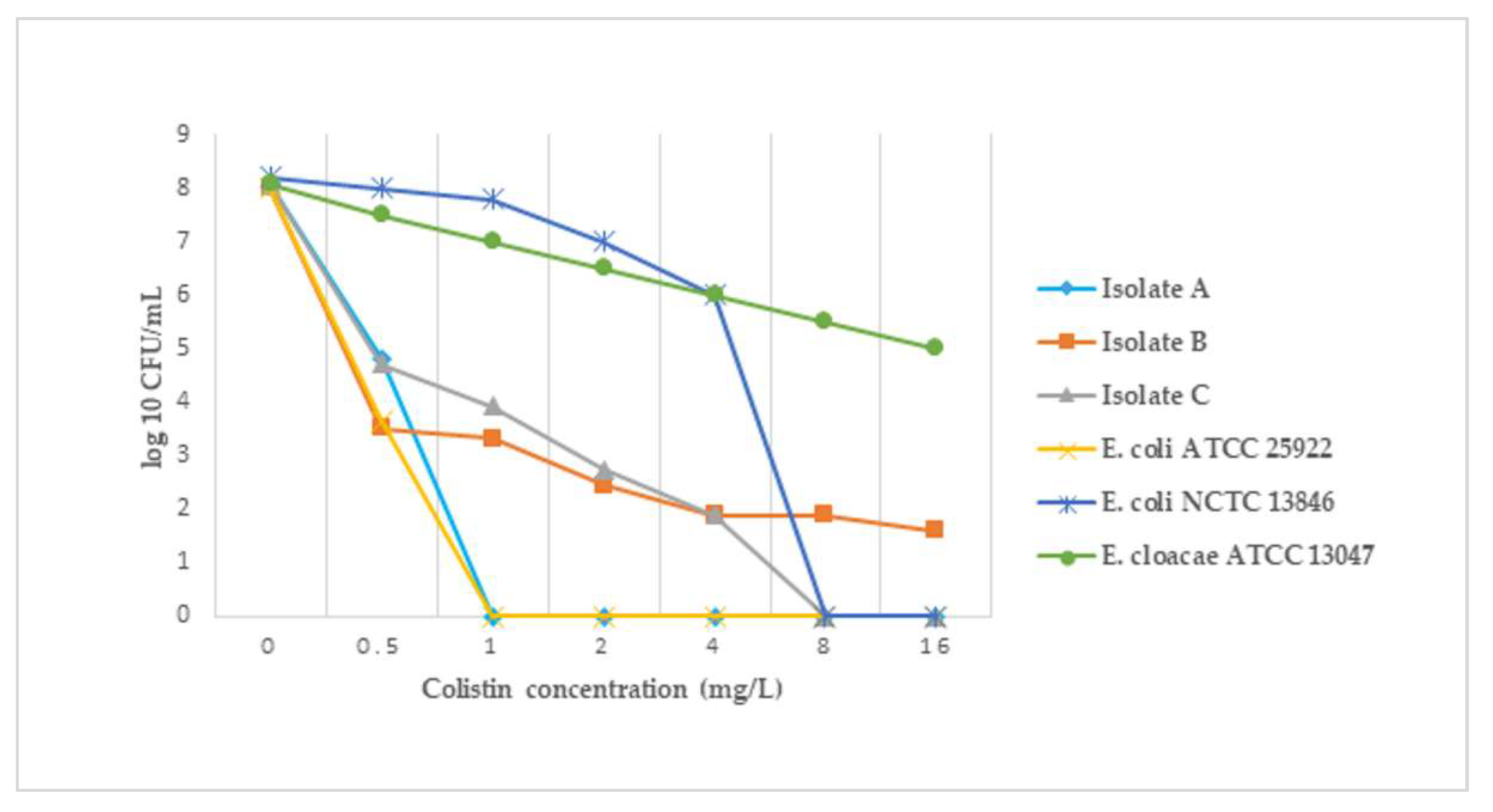 Antibiotics 11 00377 g002